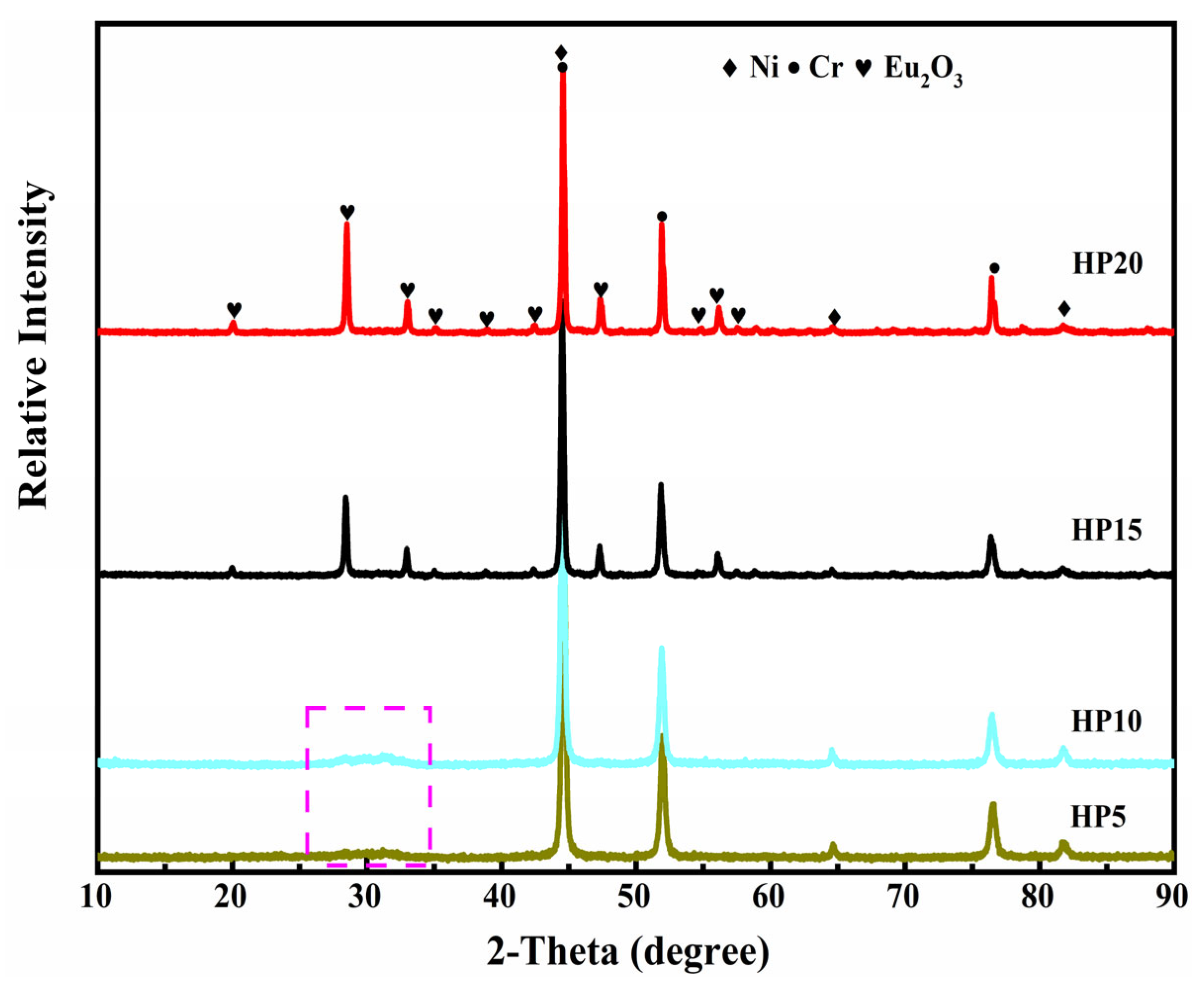 Materials 16 01473 g003 Materials 16 01473 g003