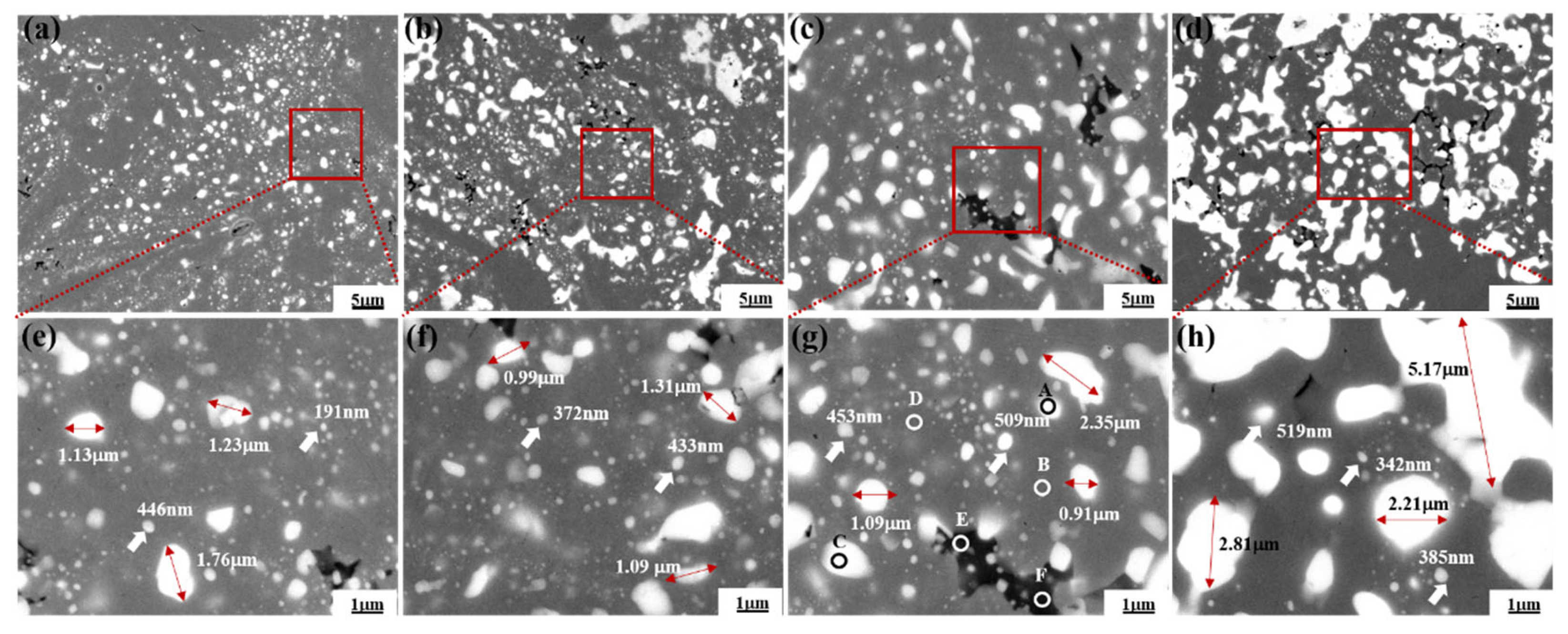 Materials 16 01473 g004 Materials 16 01473 g004