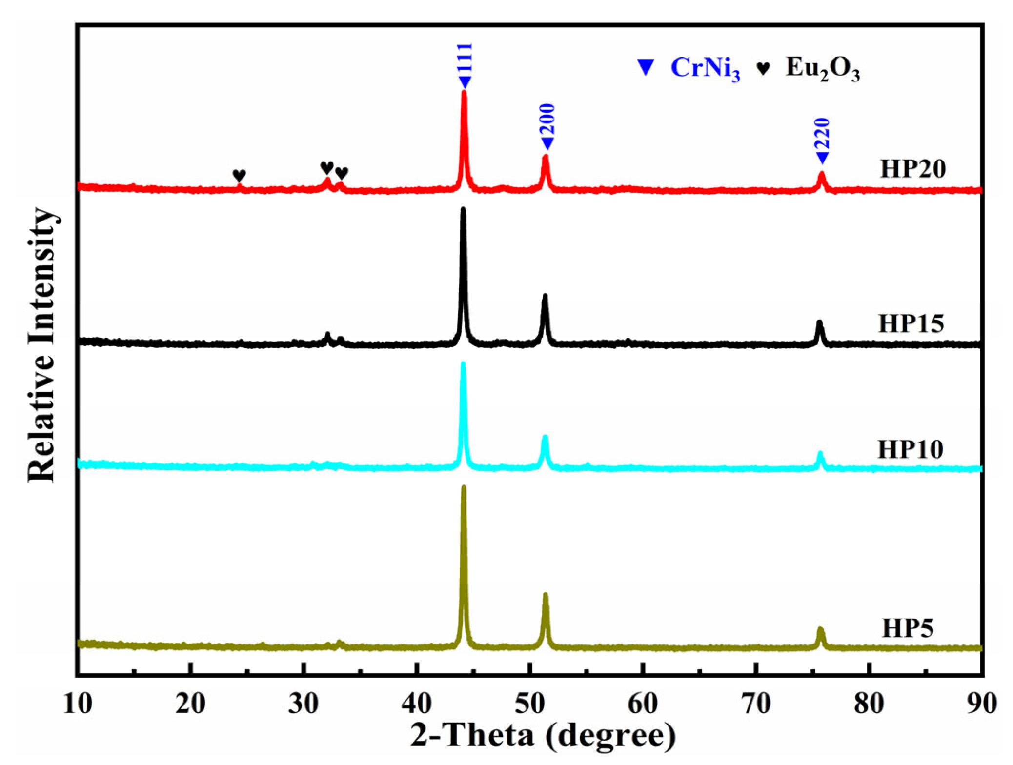 Materials 16 01473 g005 Materials 16 01473 g005