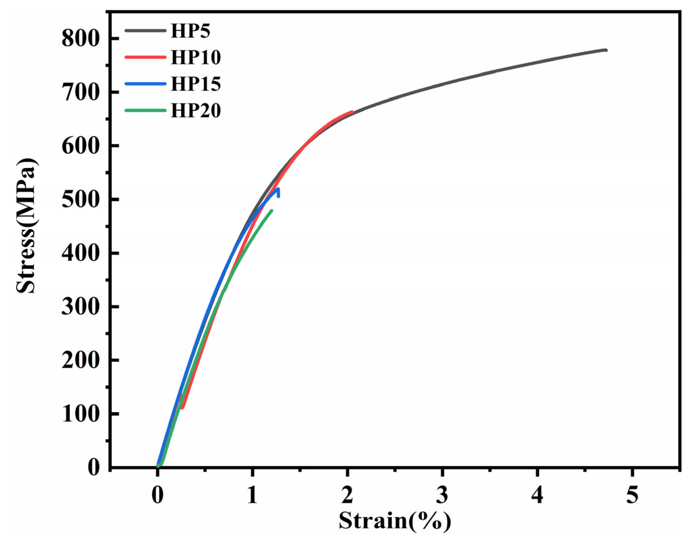 Materials 16 01473 g011 Materials 16 01473 g011