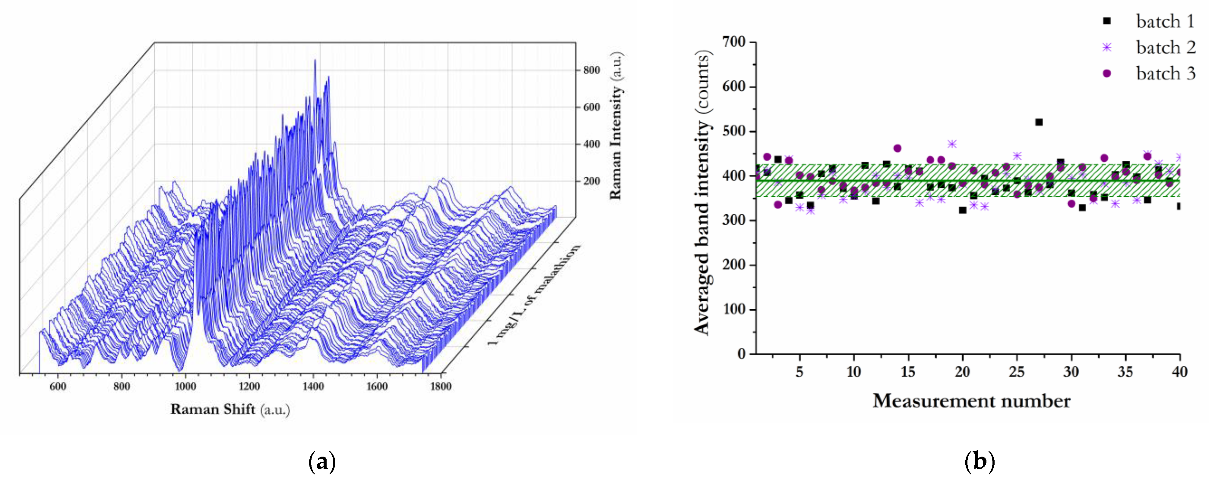 Materials 16 01475 g007 550