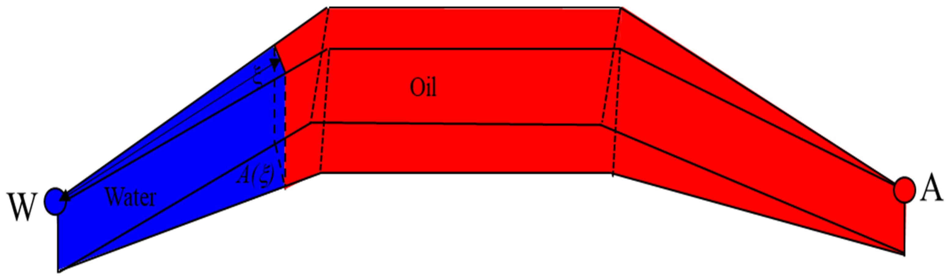 Materials 16 01476 g002 550