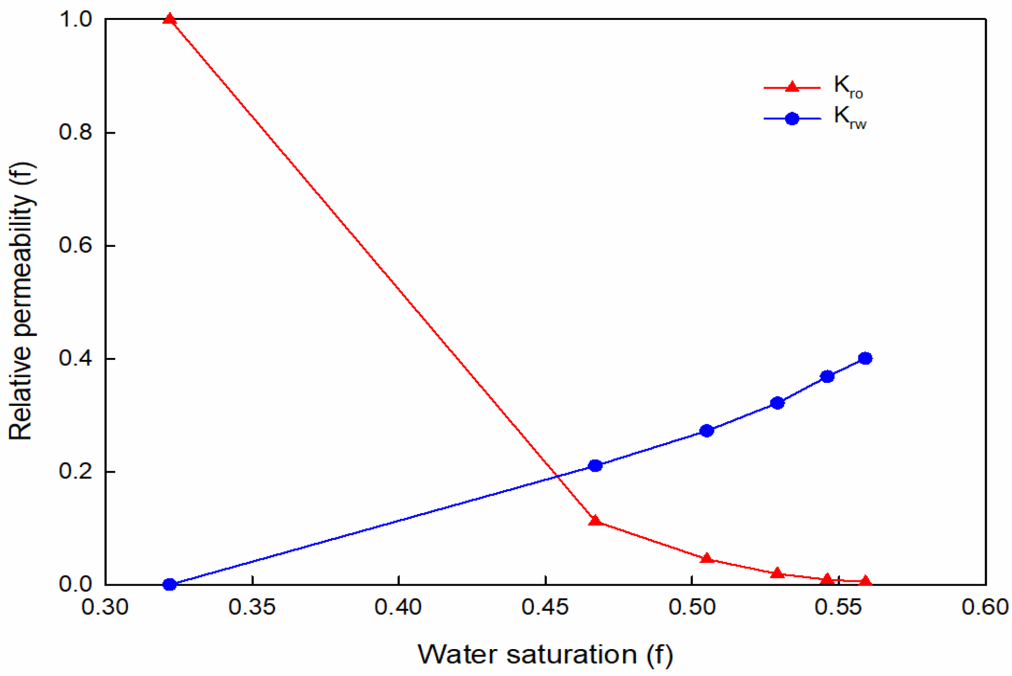 Materials 16 01476 g012 550