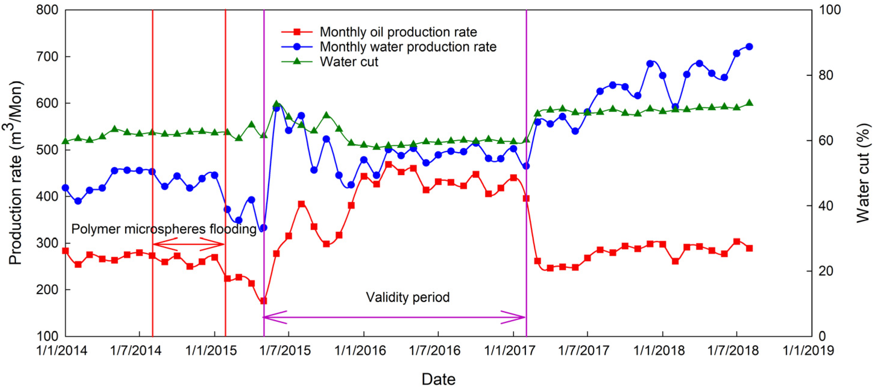 Materials 16 01476 g014 550