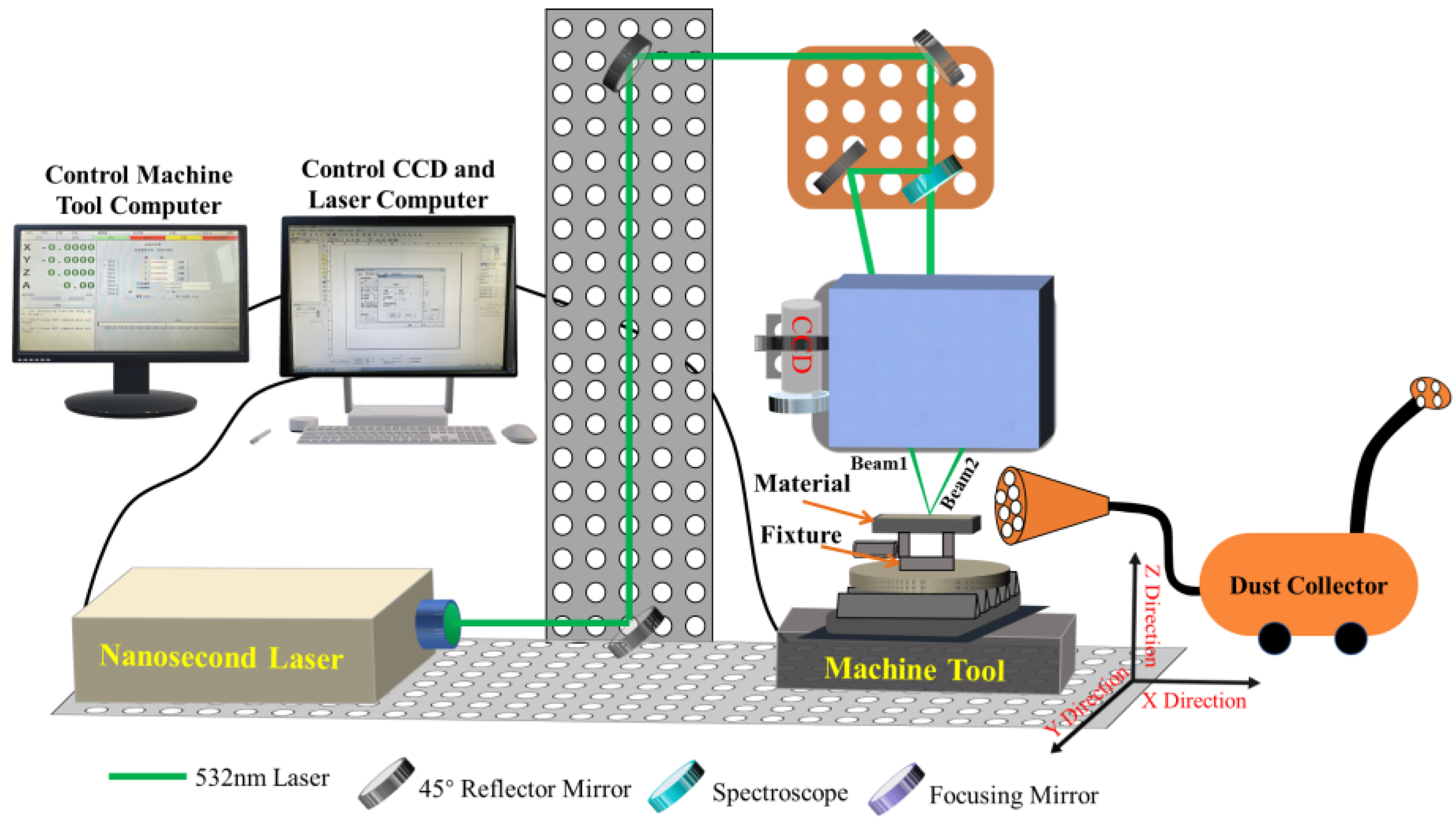 Effects of Scanning Speed on the Polished Surface Quality of