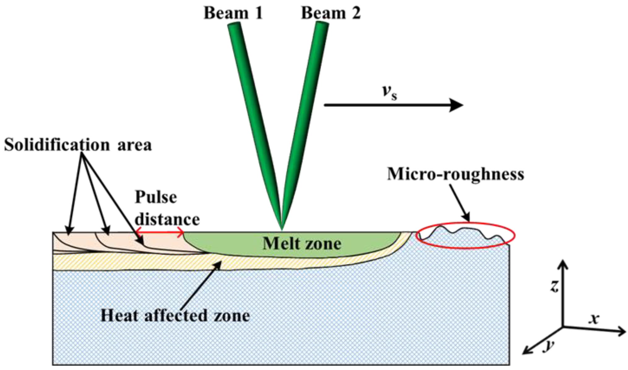 Materials 16 01477 g005 Materials 16 01477 g005