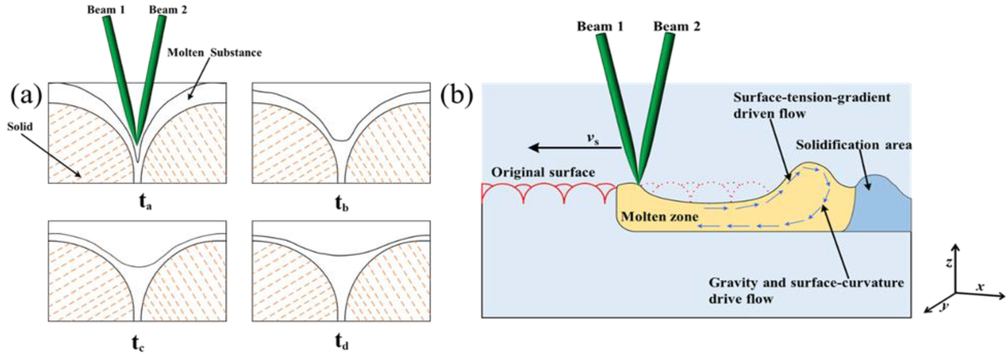 Materials 16 01477 g007 Materials 16 01477 g007