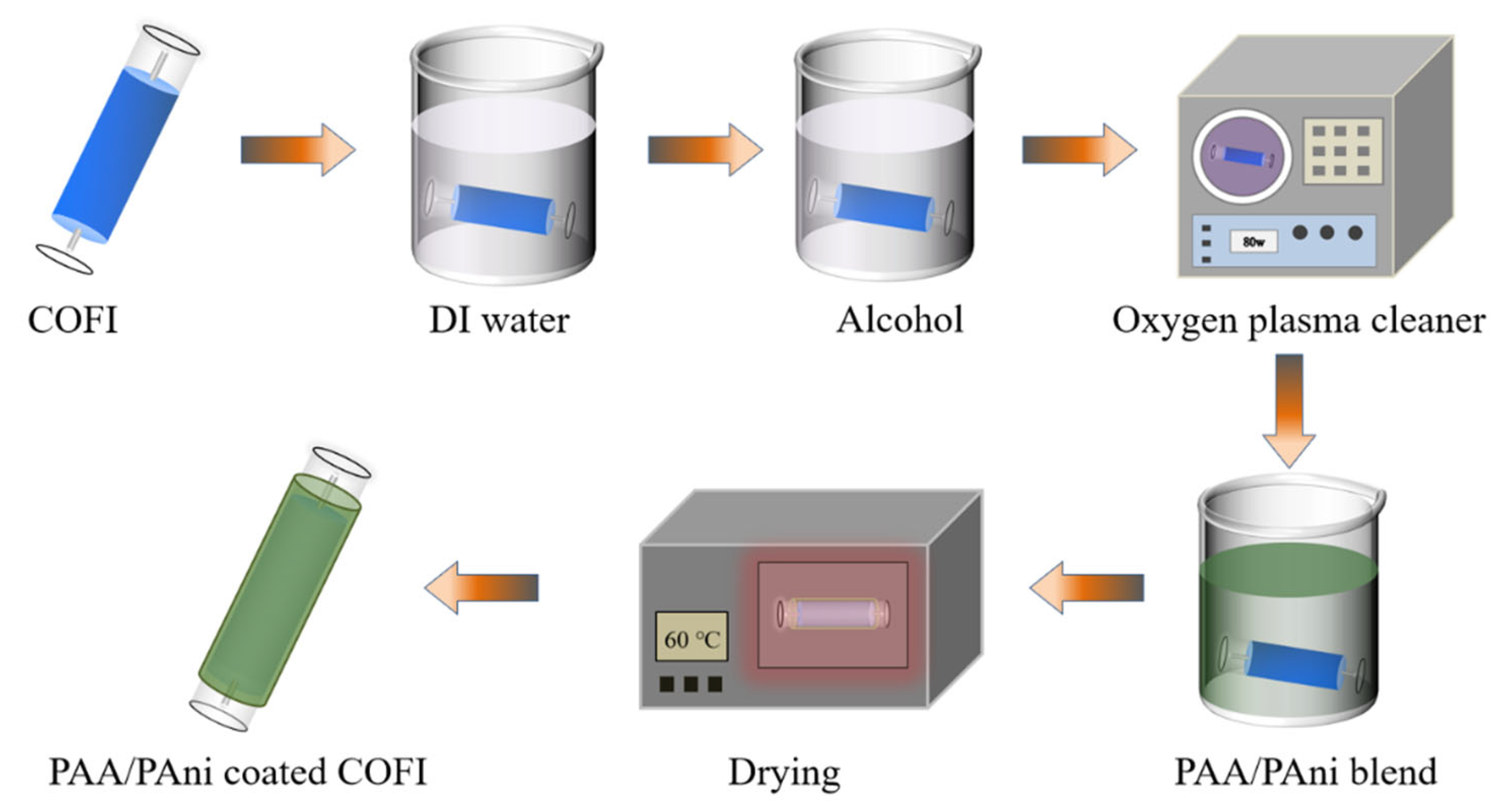 Materials 16 01478 g001