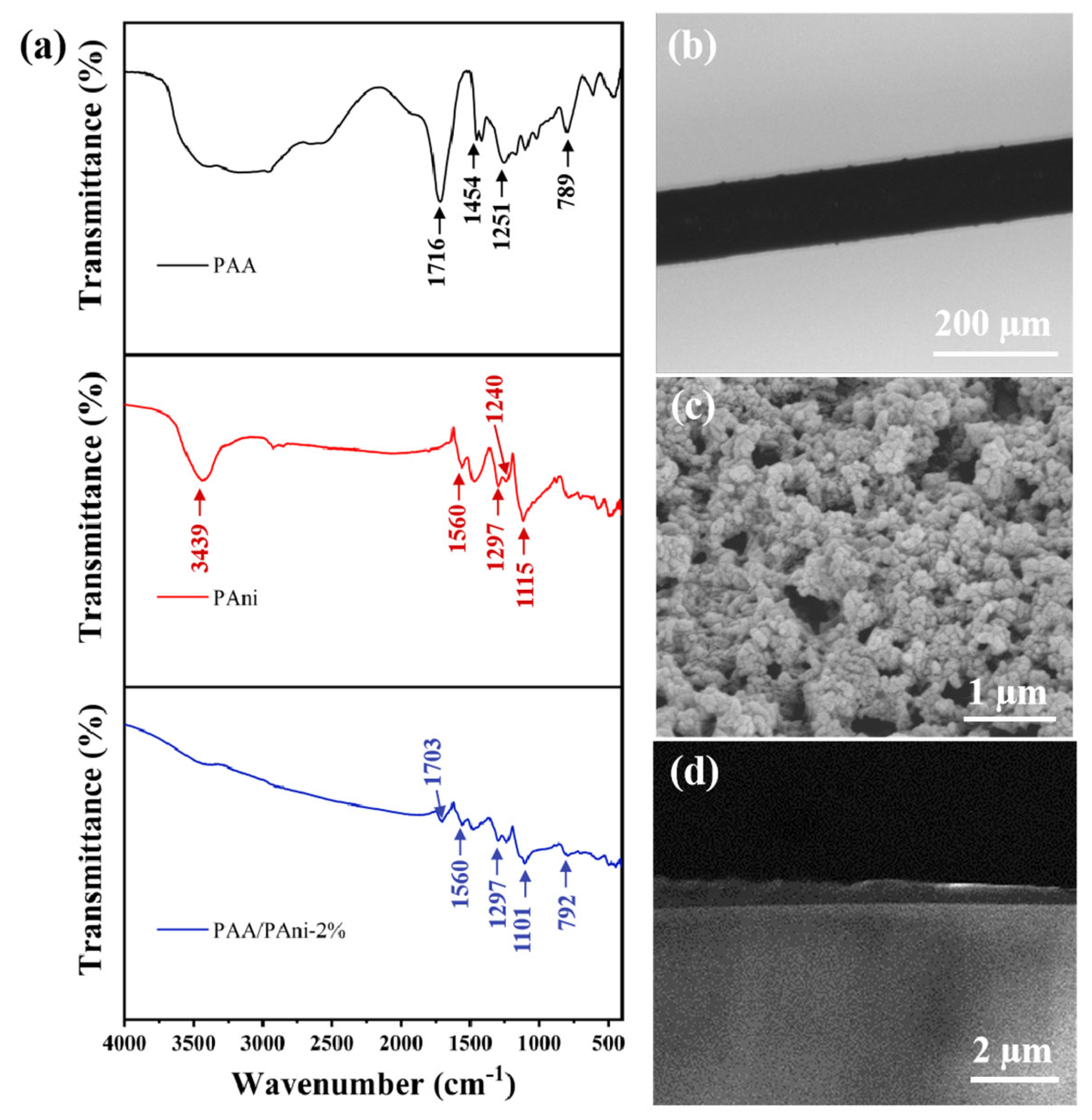 Materials 16 01478 g003