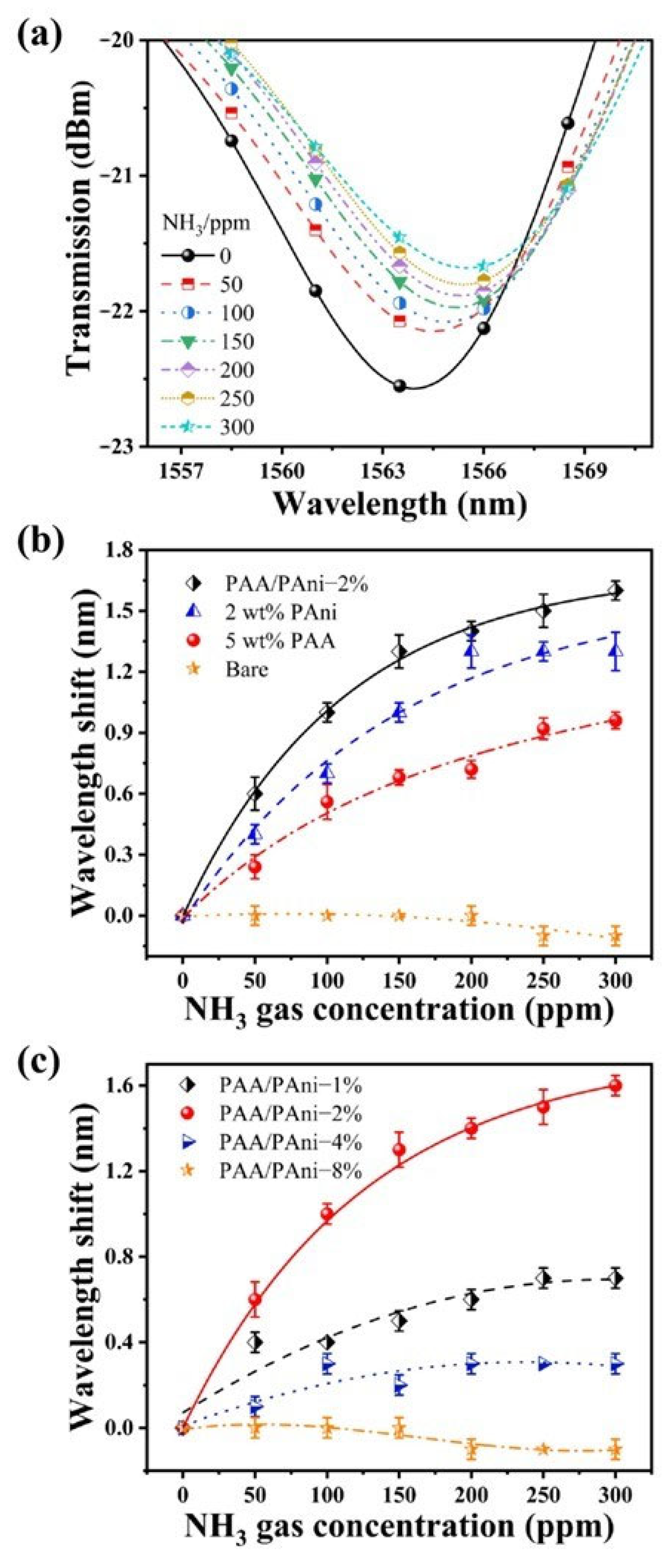Materials 16 01478 g004