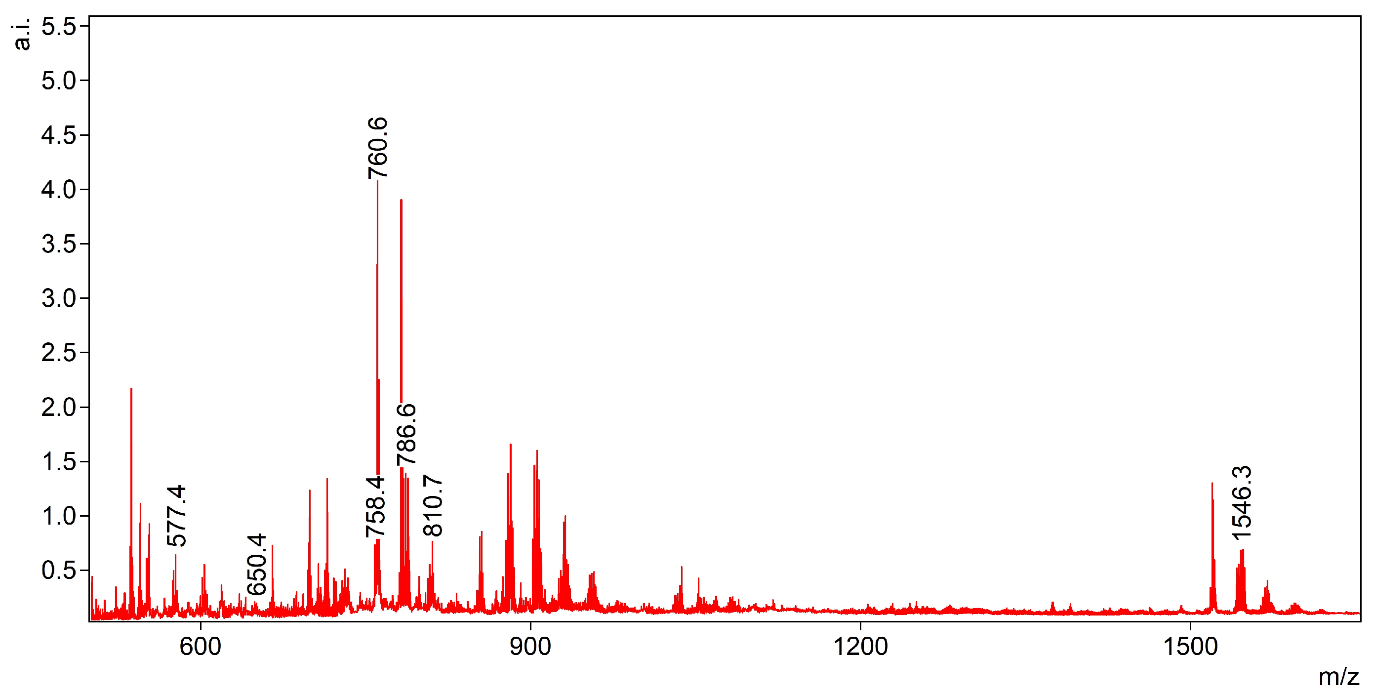 Materials 16 01479 g002 550