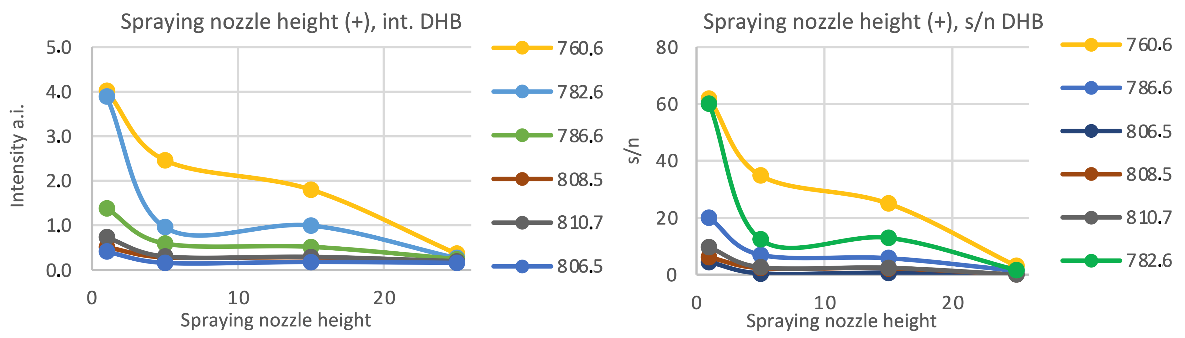 Materials 16 01479 g003 550