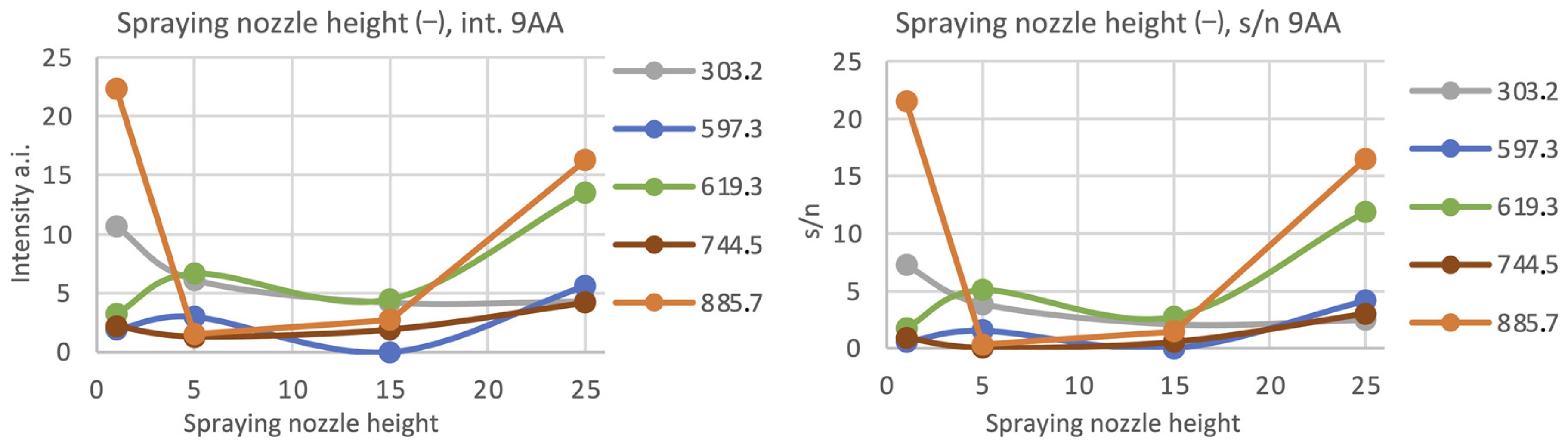 Materials 16 01479 g009 550