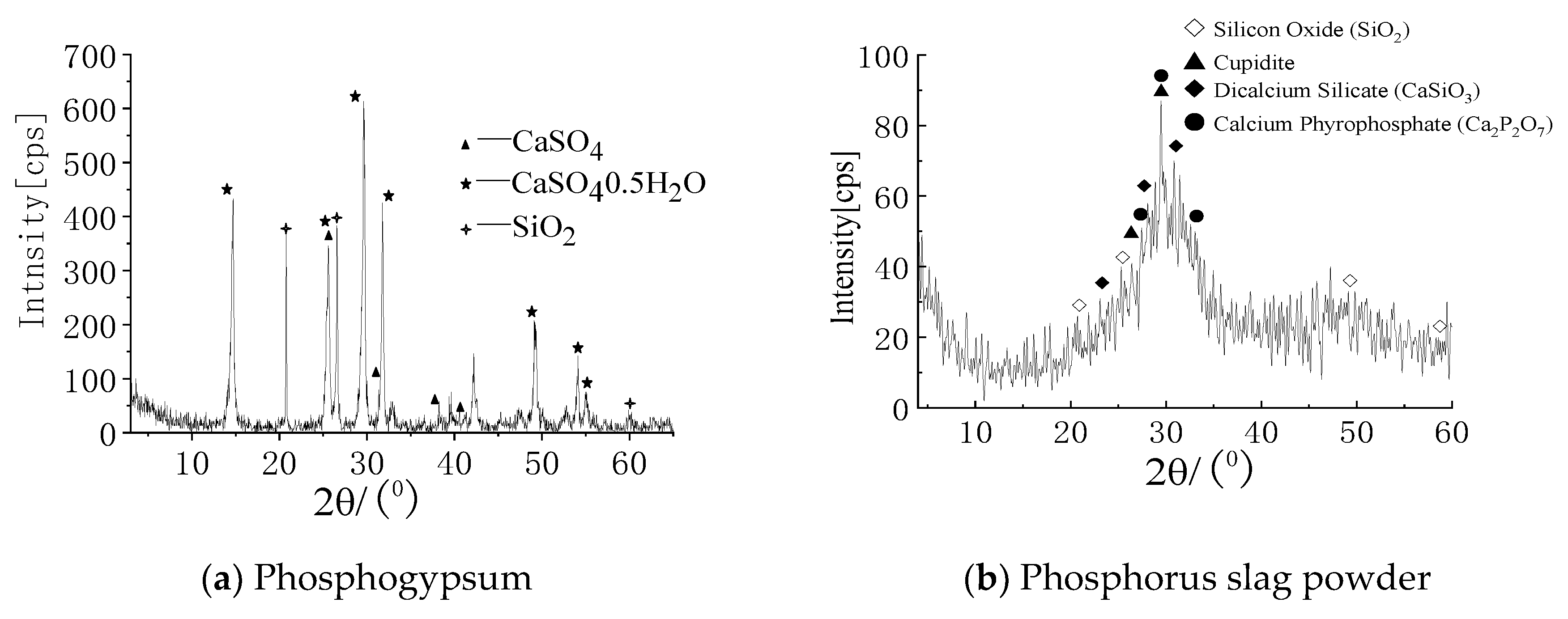 Materials 16 01481 g003