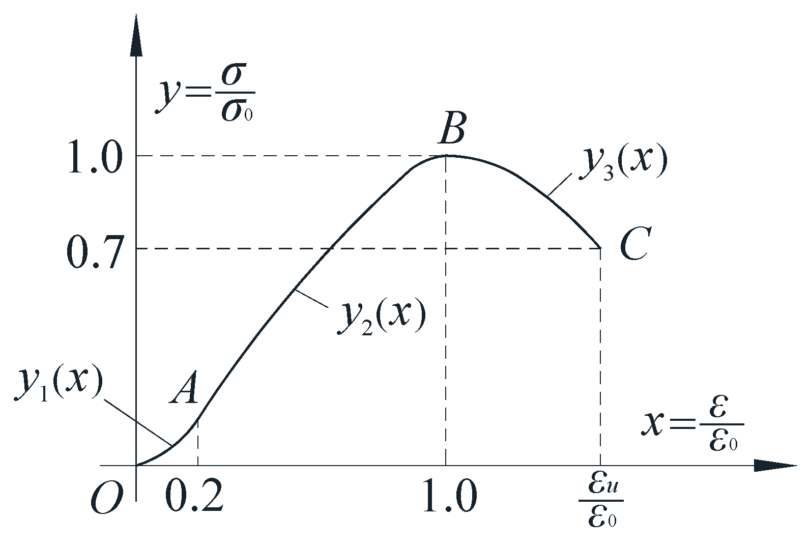 Materials 16 01481 g008