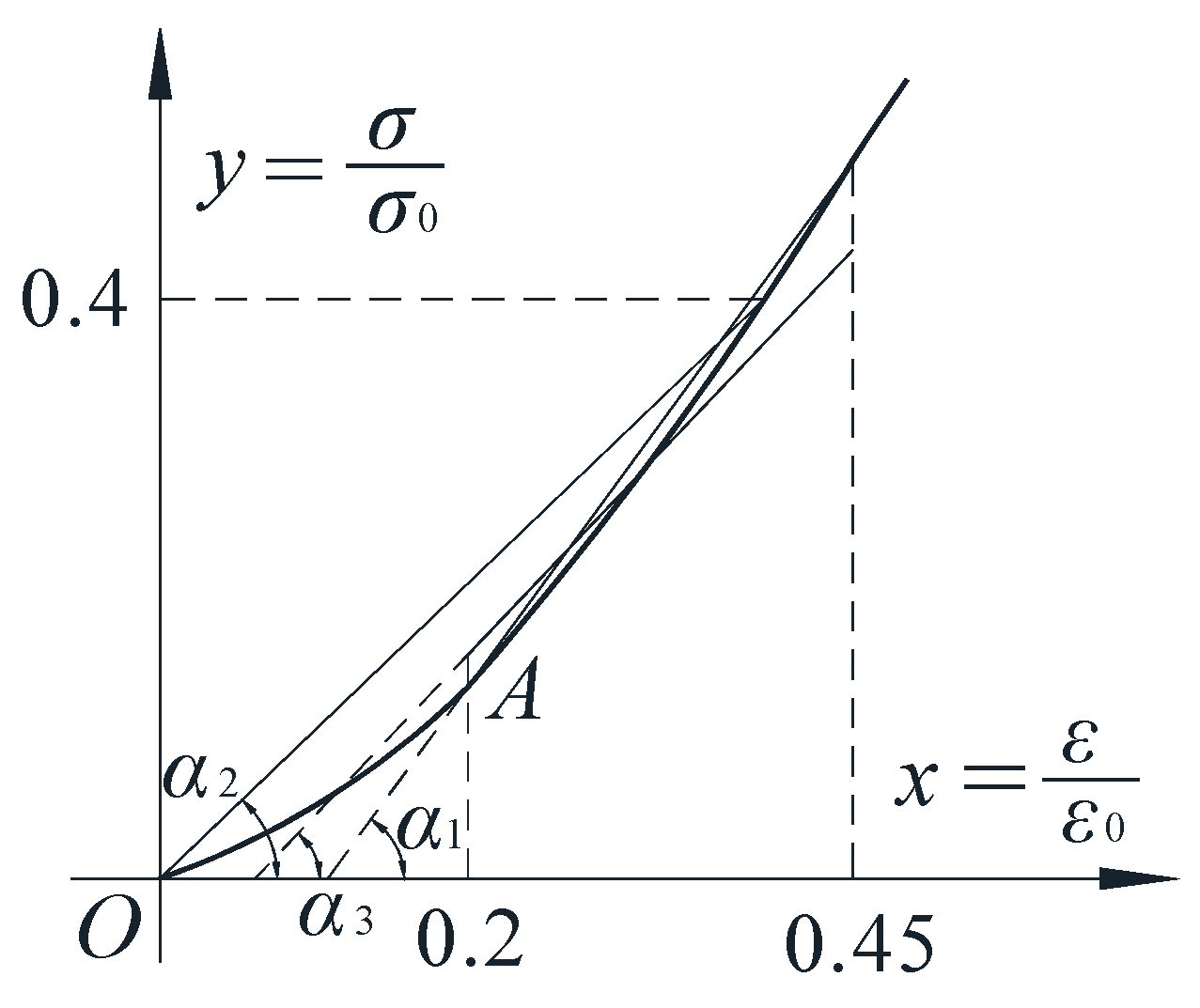 Materials 16 01481 g009