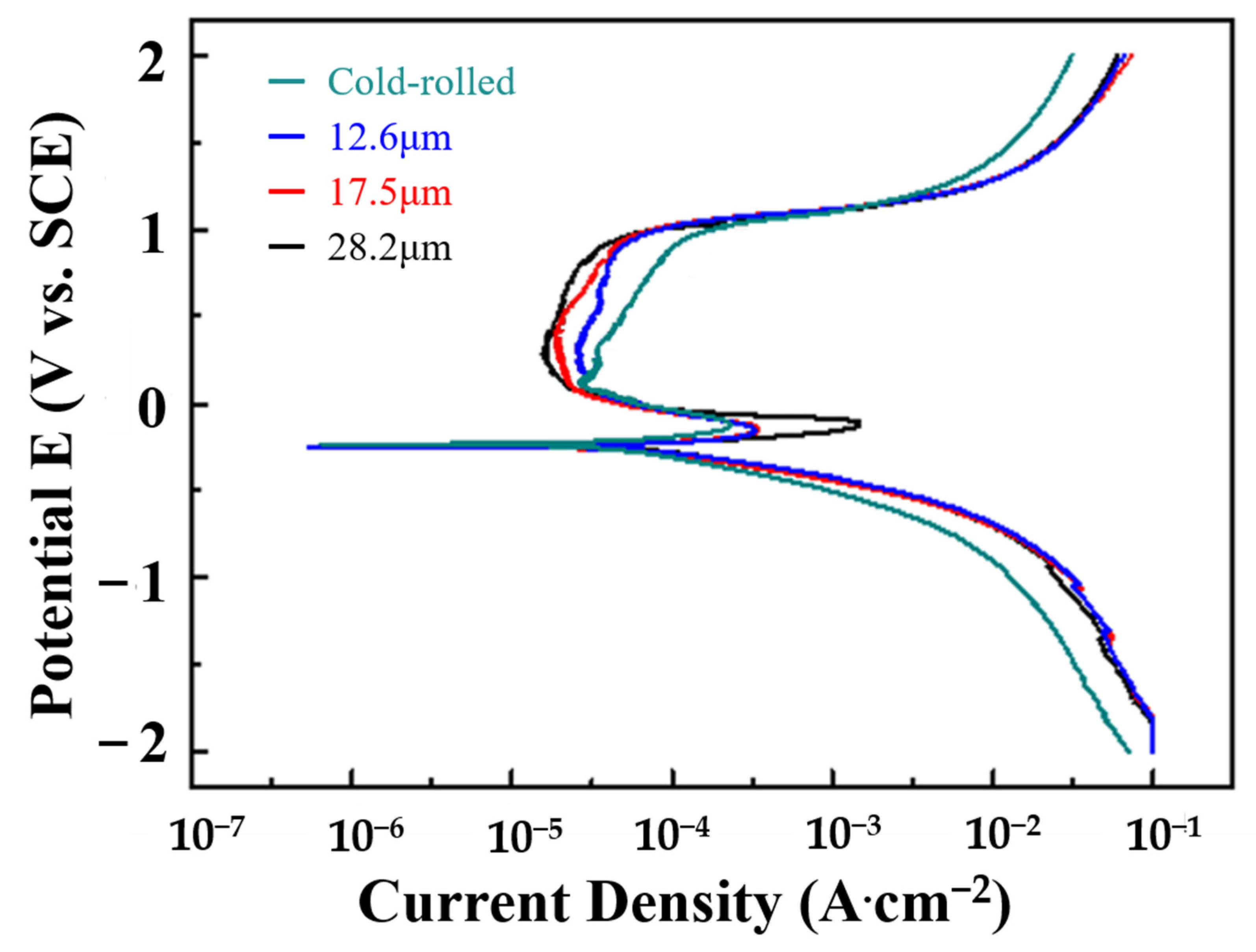 Materials 16 01482 g004