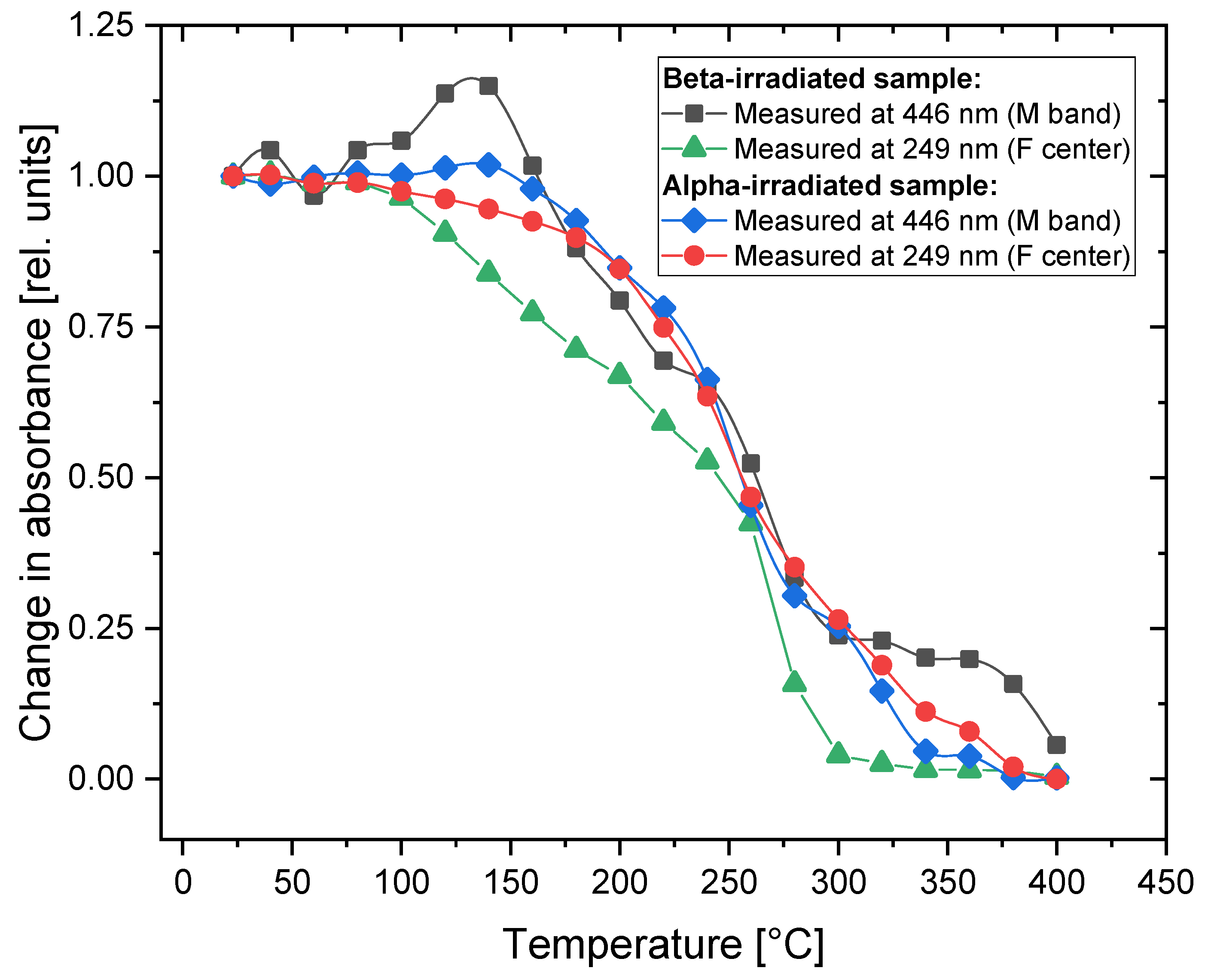 Materials 16 01489 g004