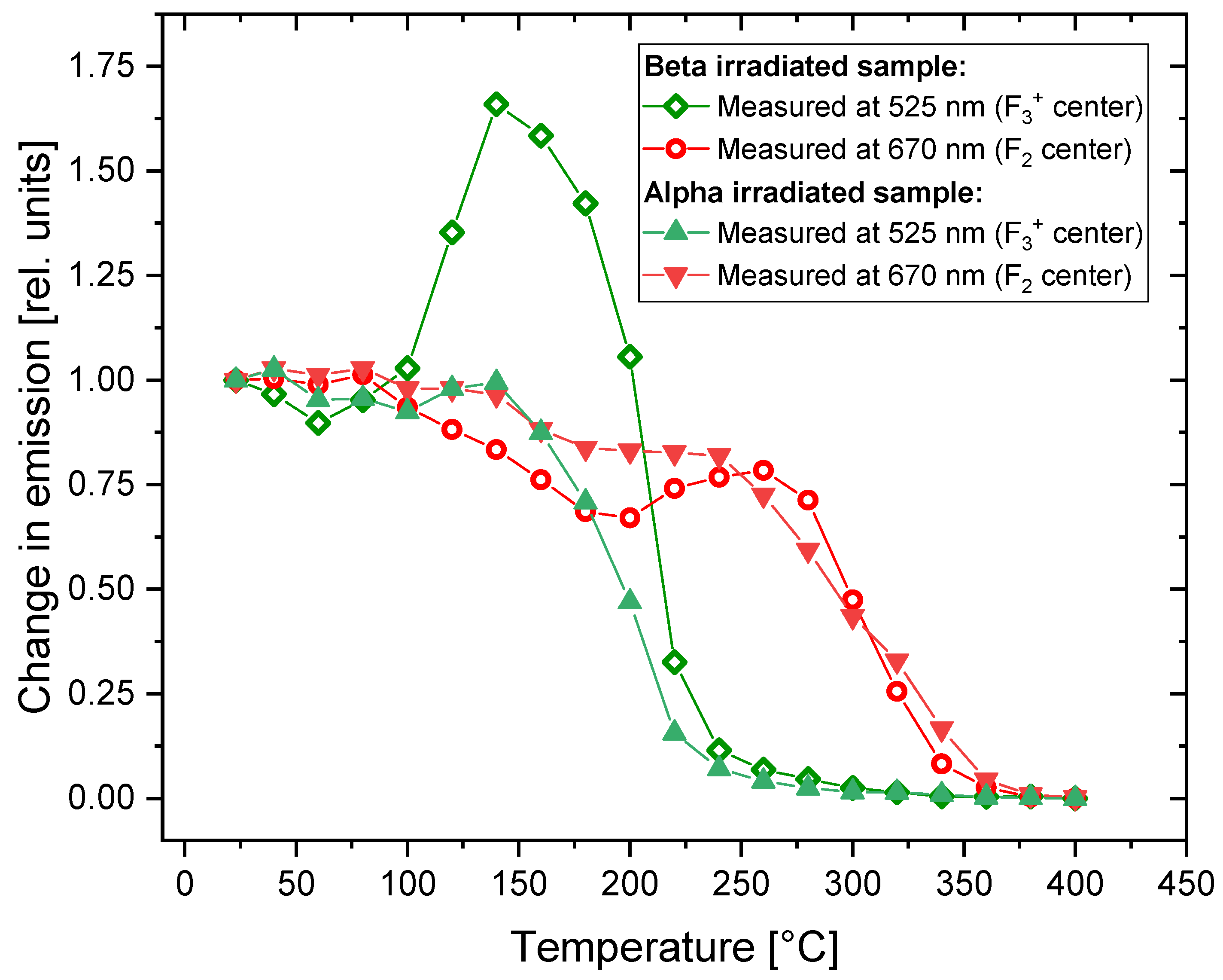 Materials 16 01489 g007