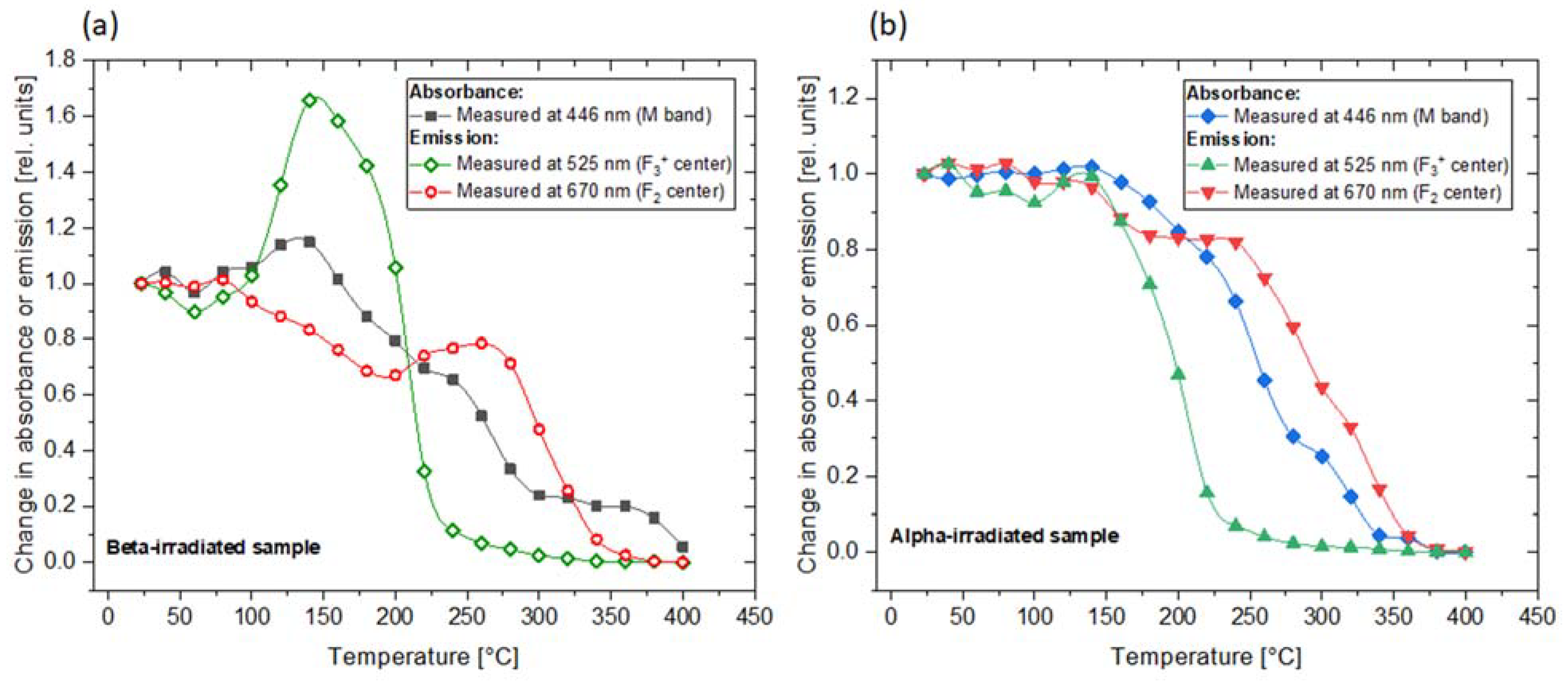 Materials 16 01489 g008