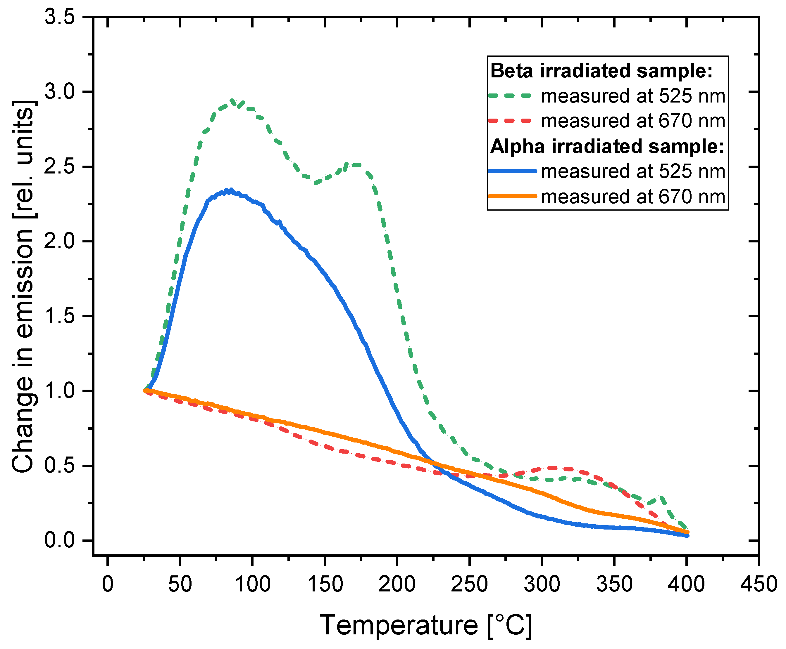 Materials 16 01489 g015