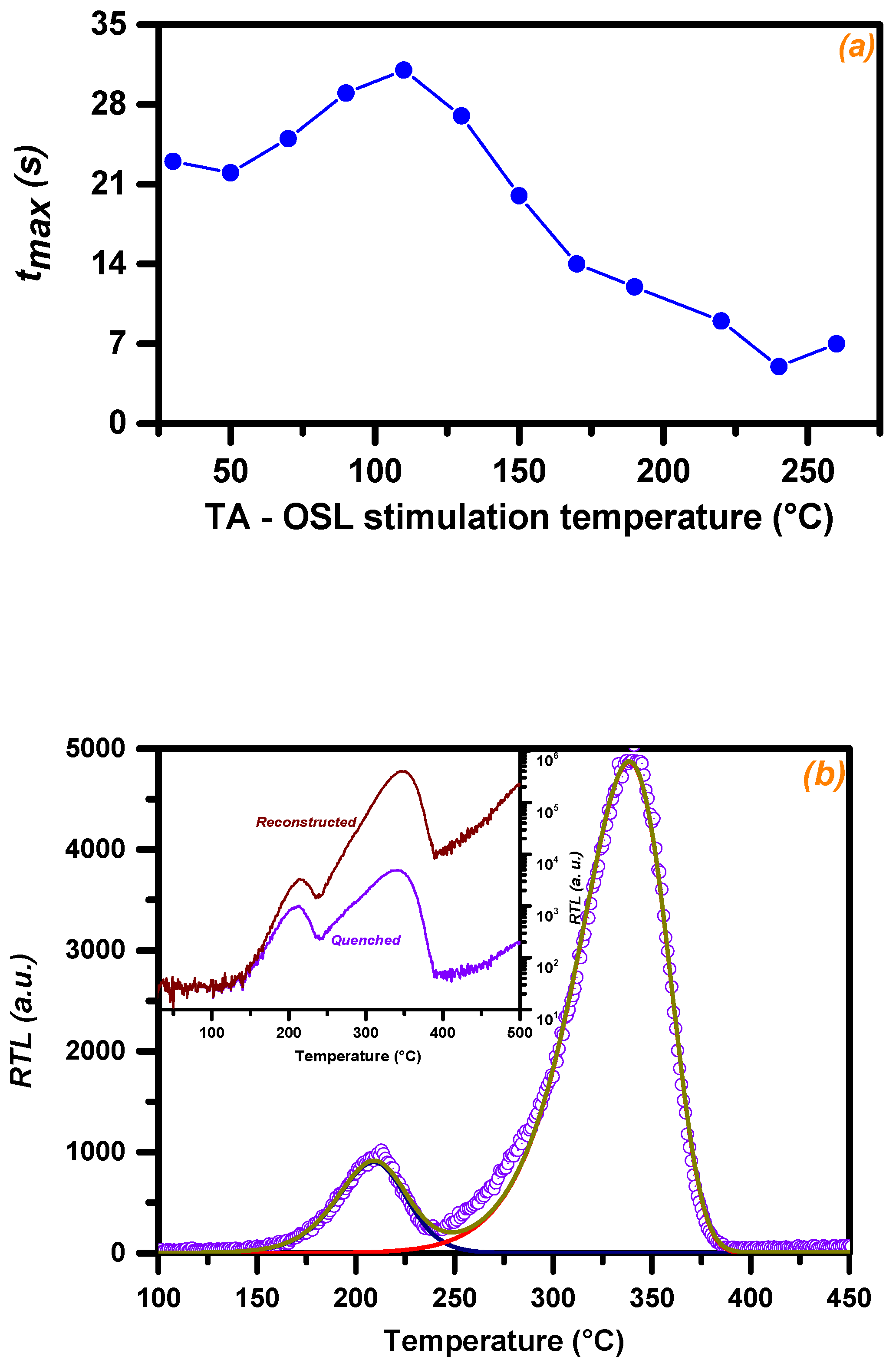 Materials 16 01494 g002 550