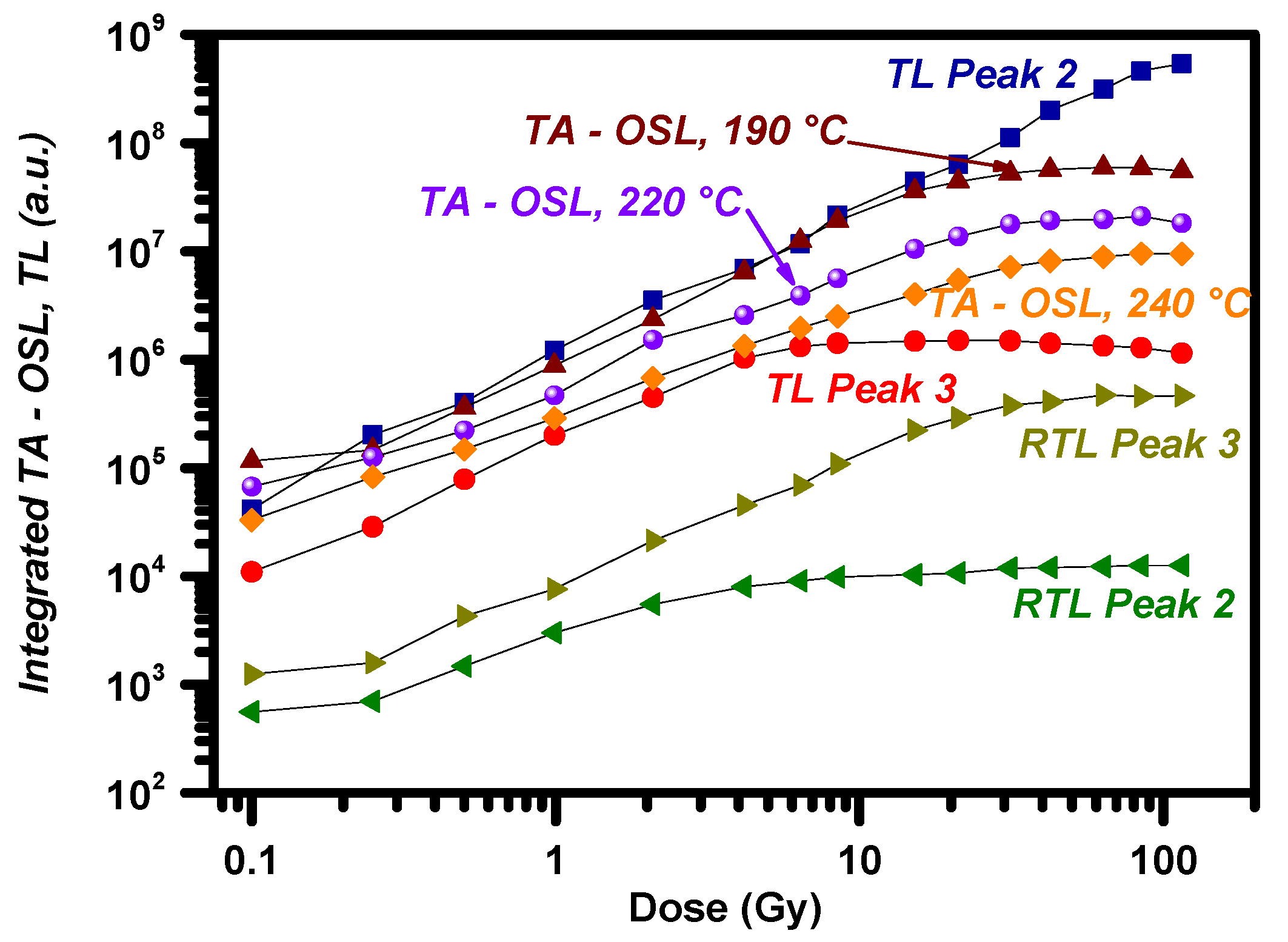 Materials 16 01494 g006 550