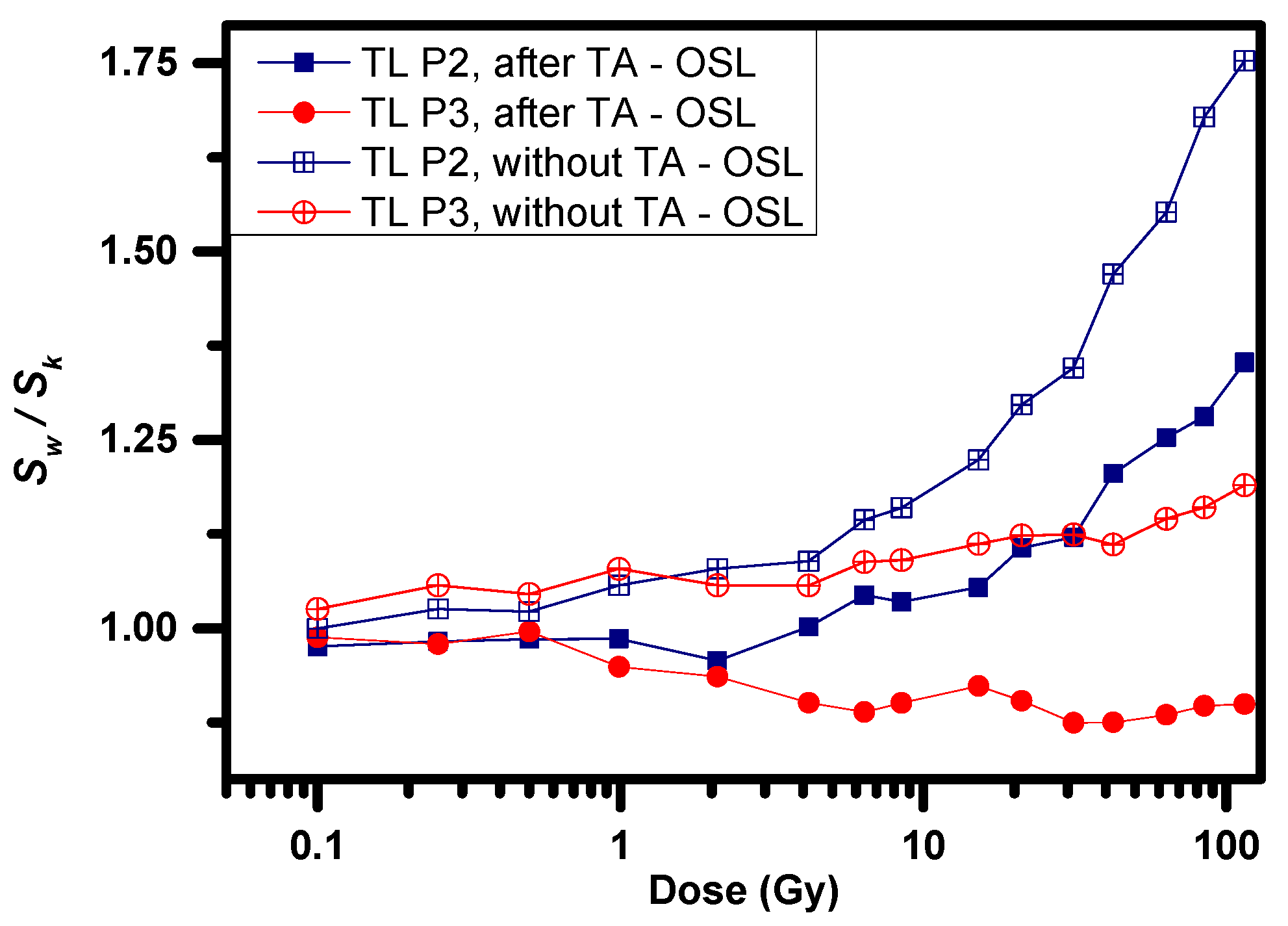 Materials 16 01494 g007 550