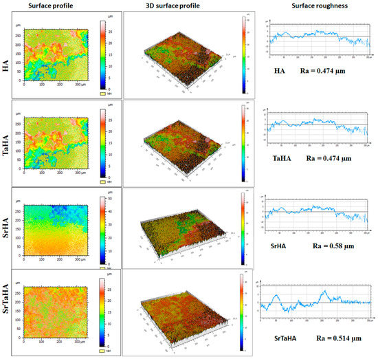 Design and Development of Tantalum and Strontium Ion Doped ...