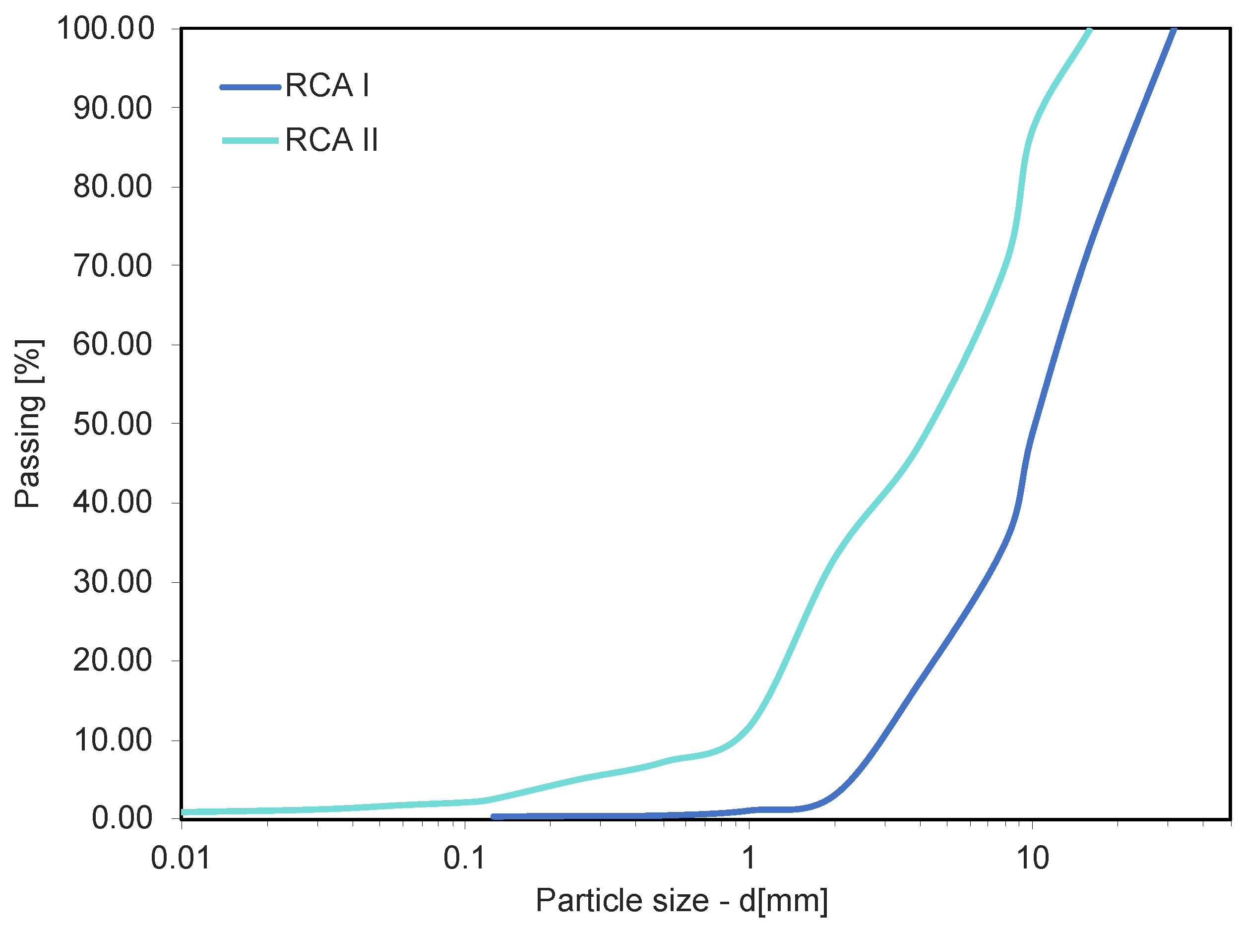 Materials 16 01500 g001 550