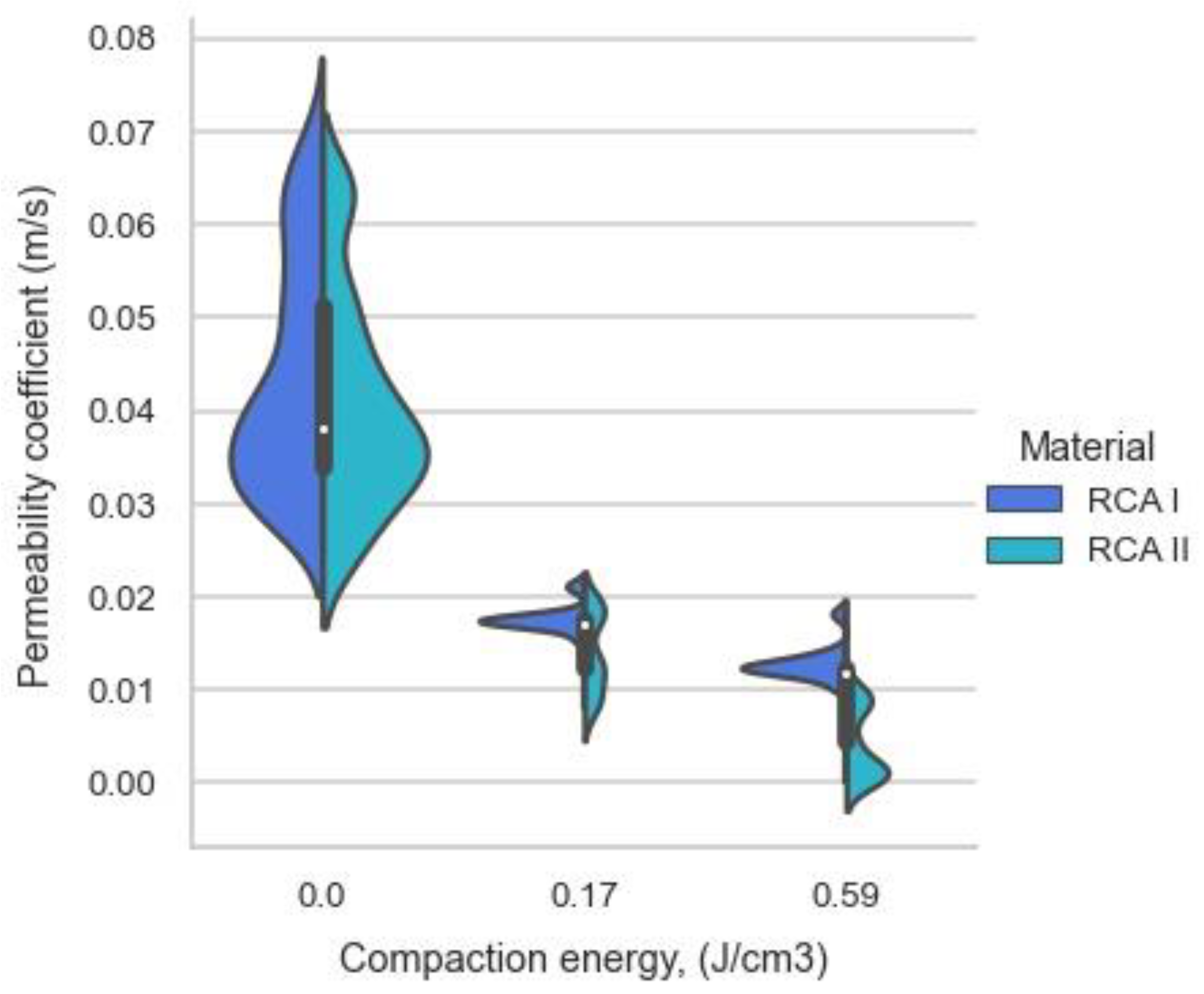 Materials 16 01500 g004 550