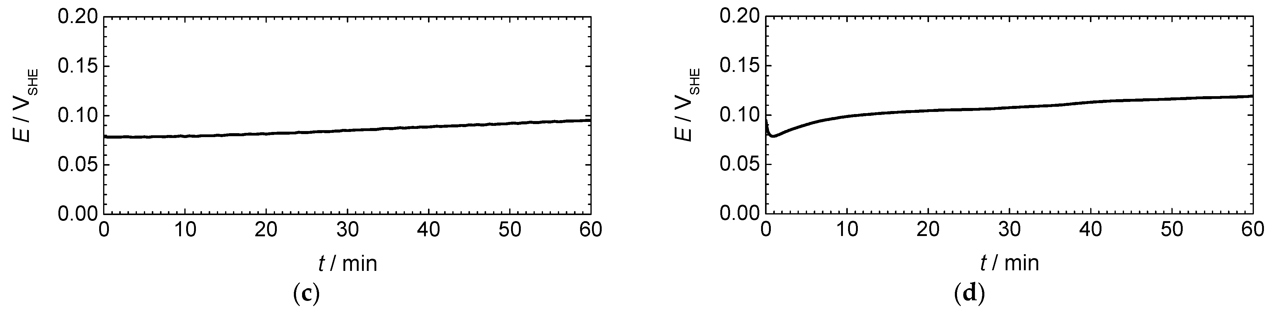 Materials 16 01501 g001b 550