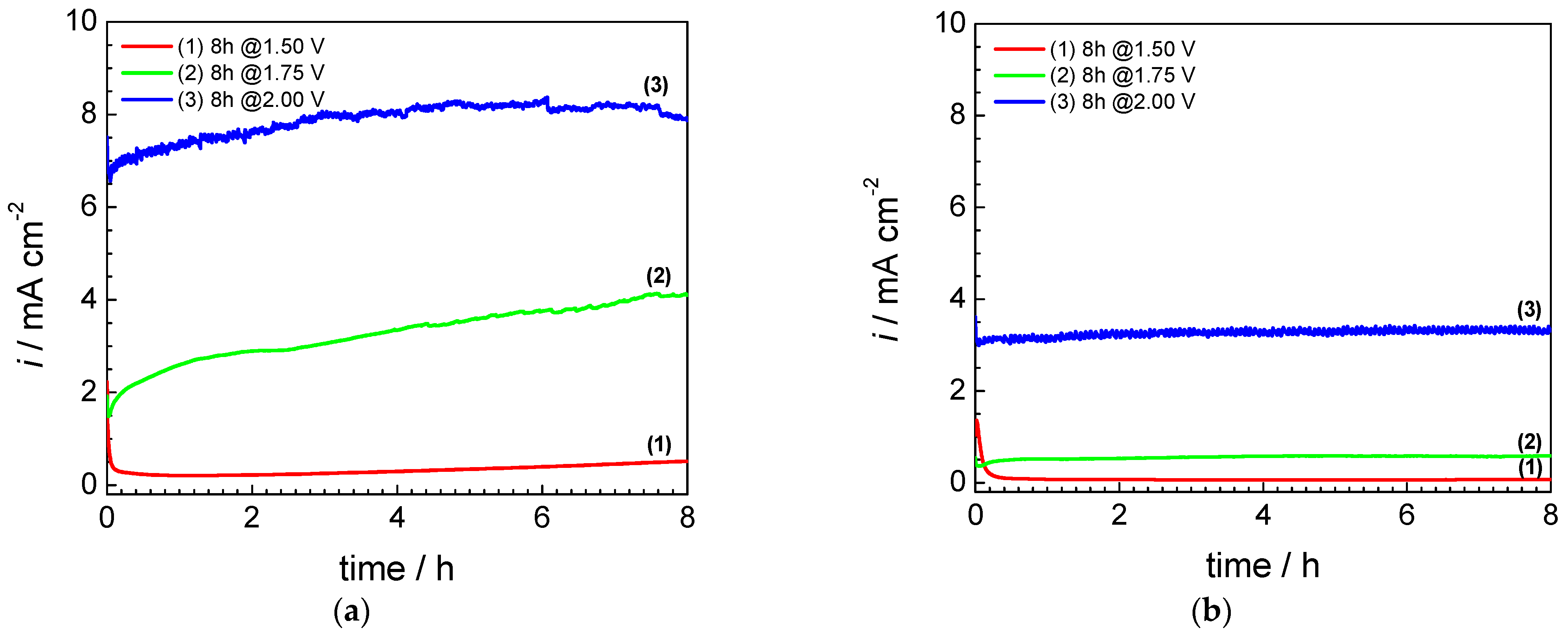 Materials 16 01501 g002 550