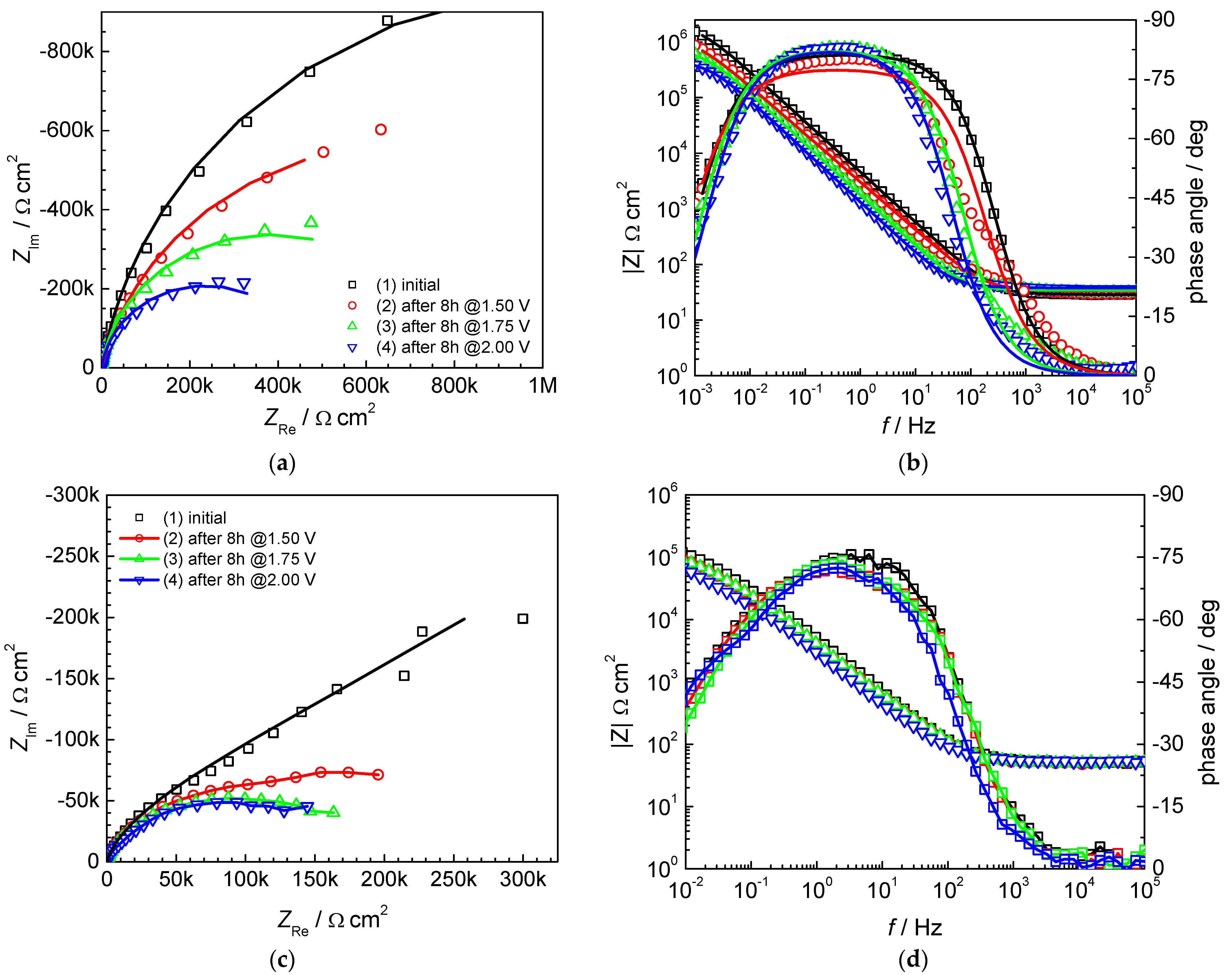 Materials 16 01501 g003 550