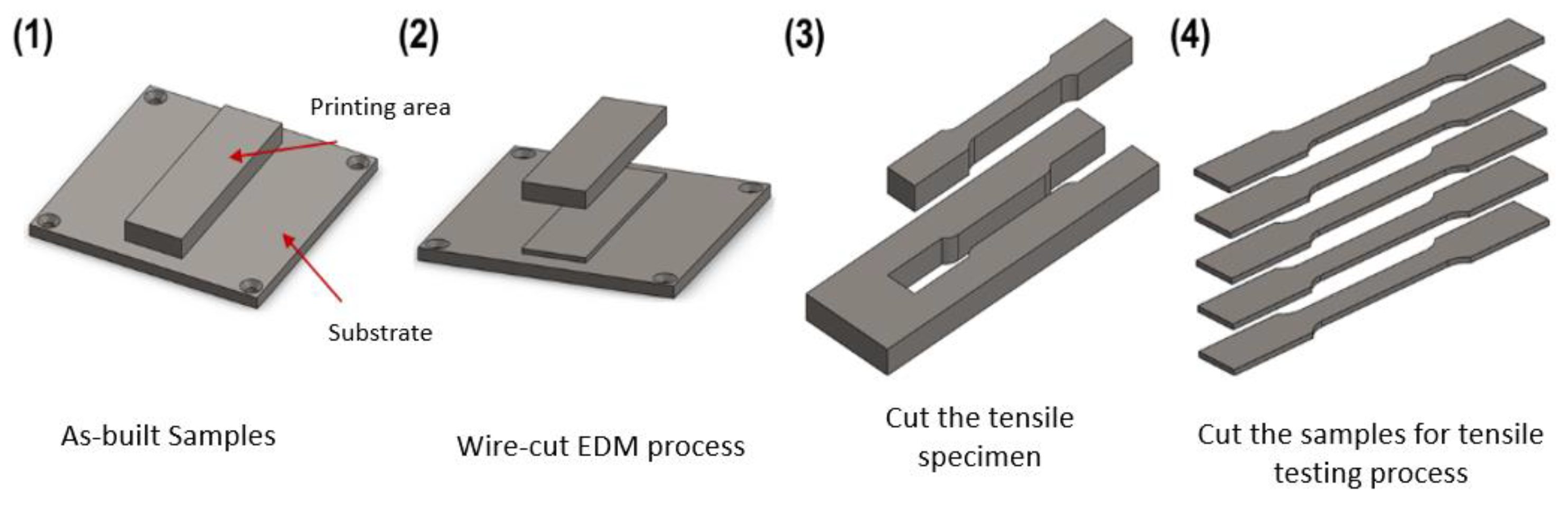 Materials 16 01502 g001