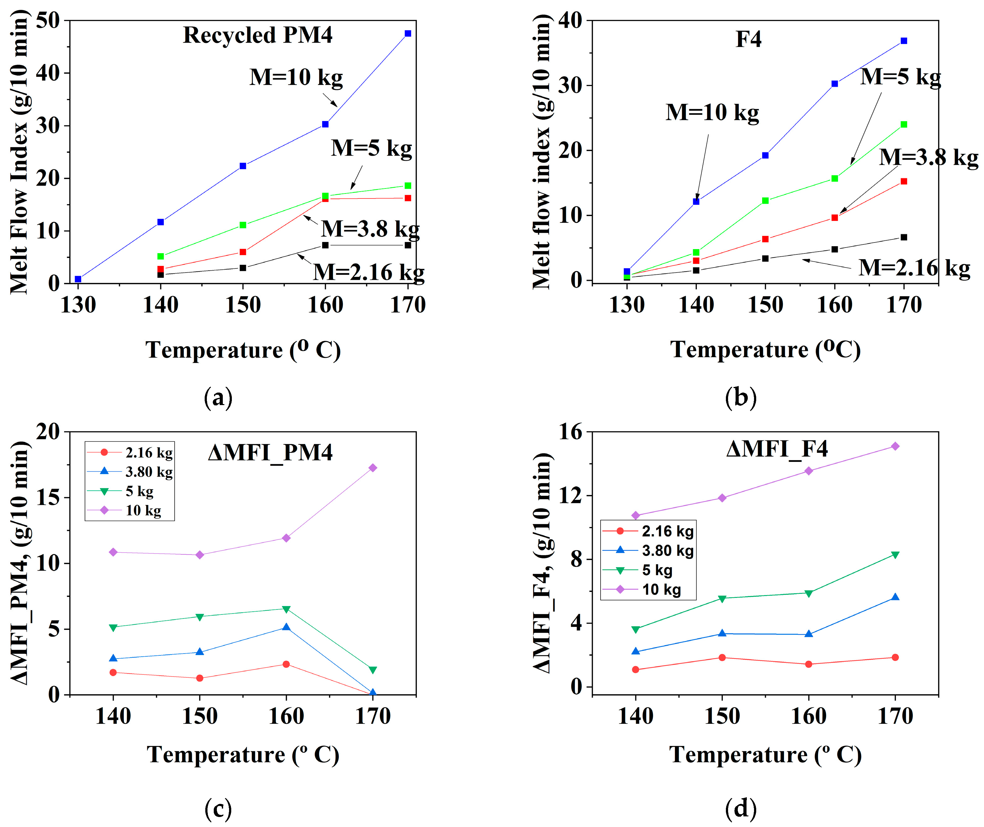 Materials 16 01503 g004a