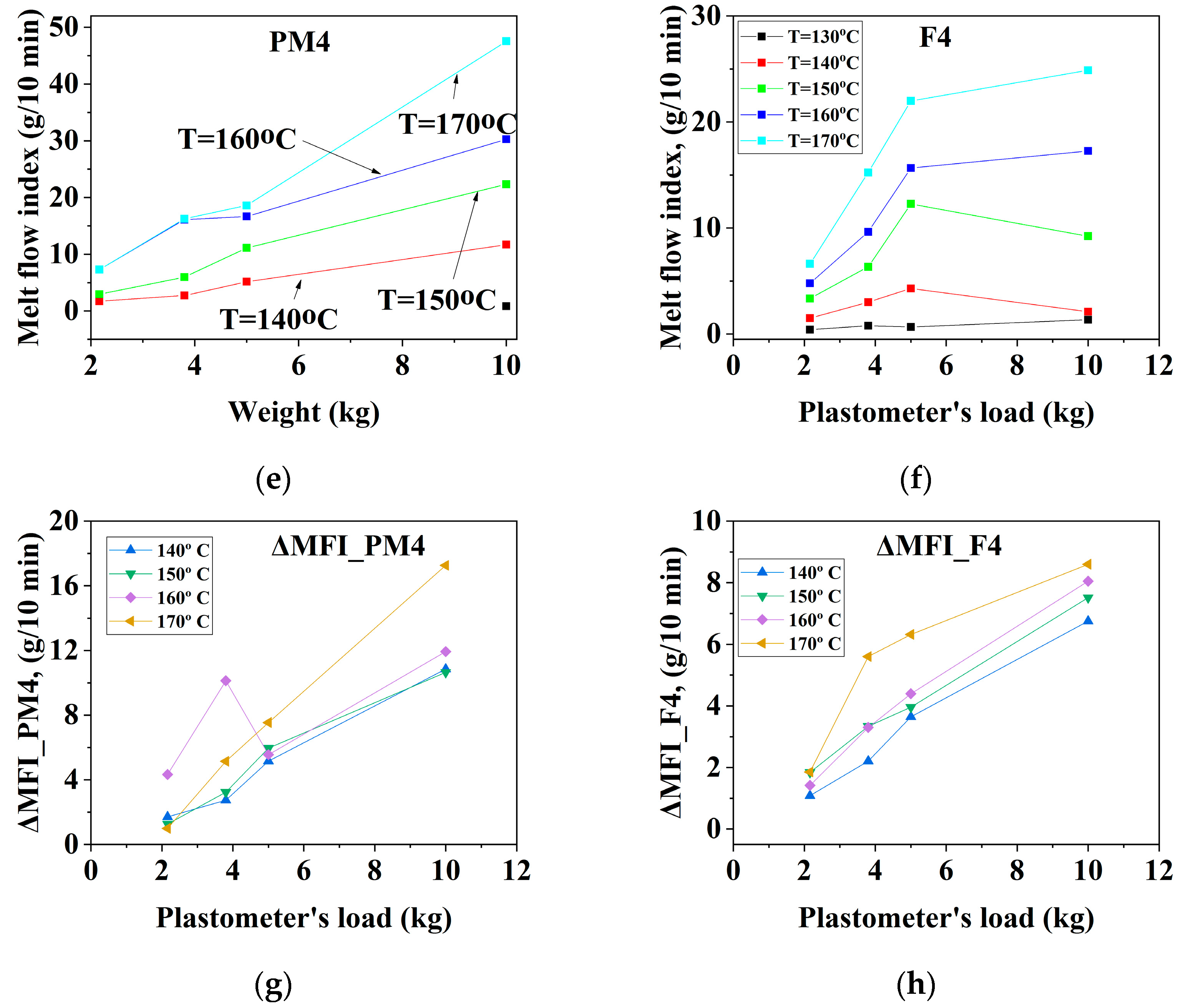 Materials 16 01503 g004b