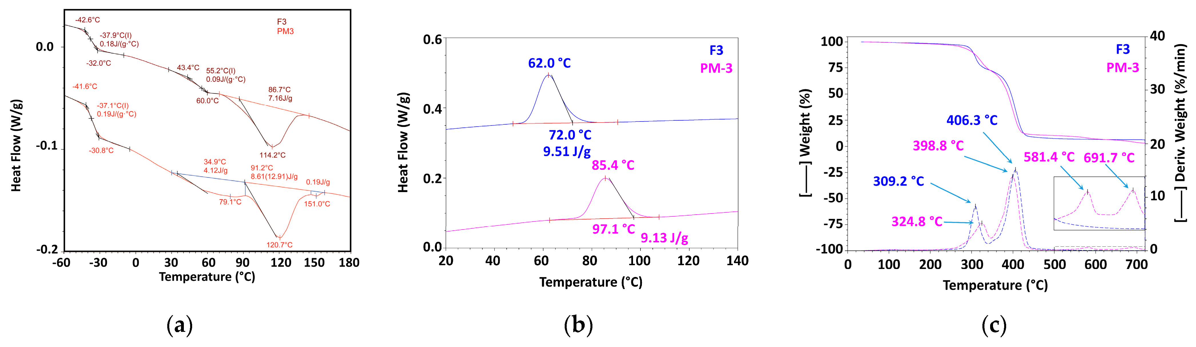 Materials 16 01503 g006