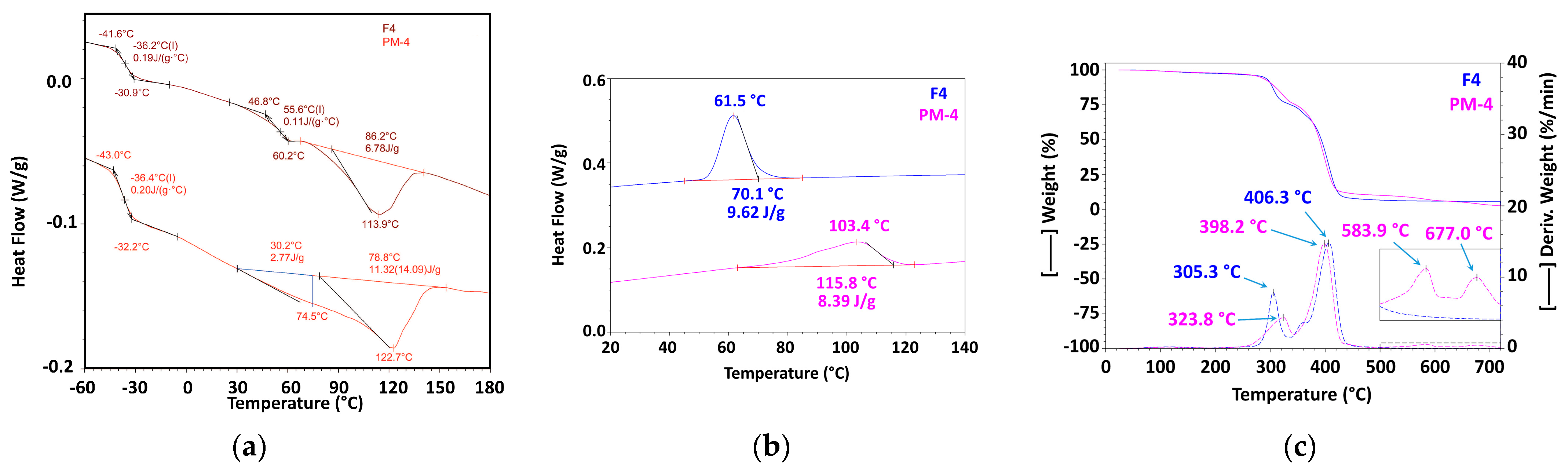 Materials 16 01503 g007