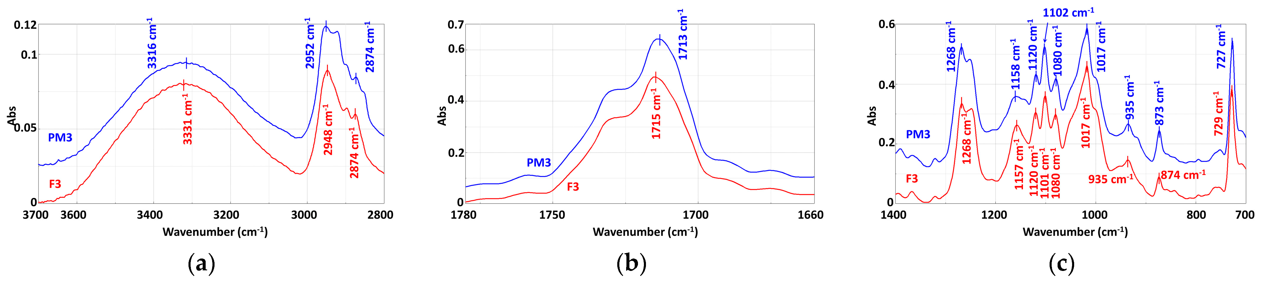 Materials 16 01503 g009