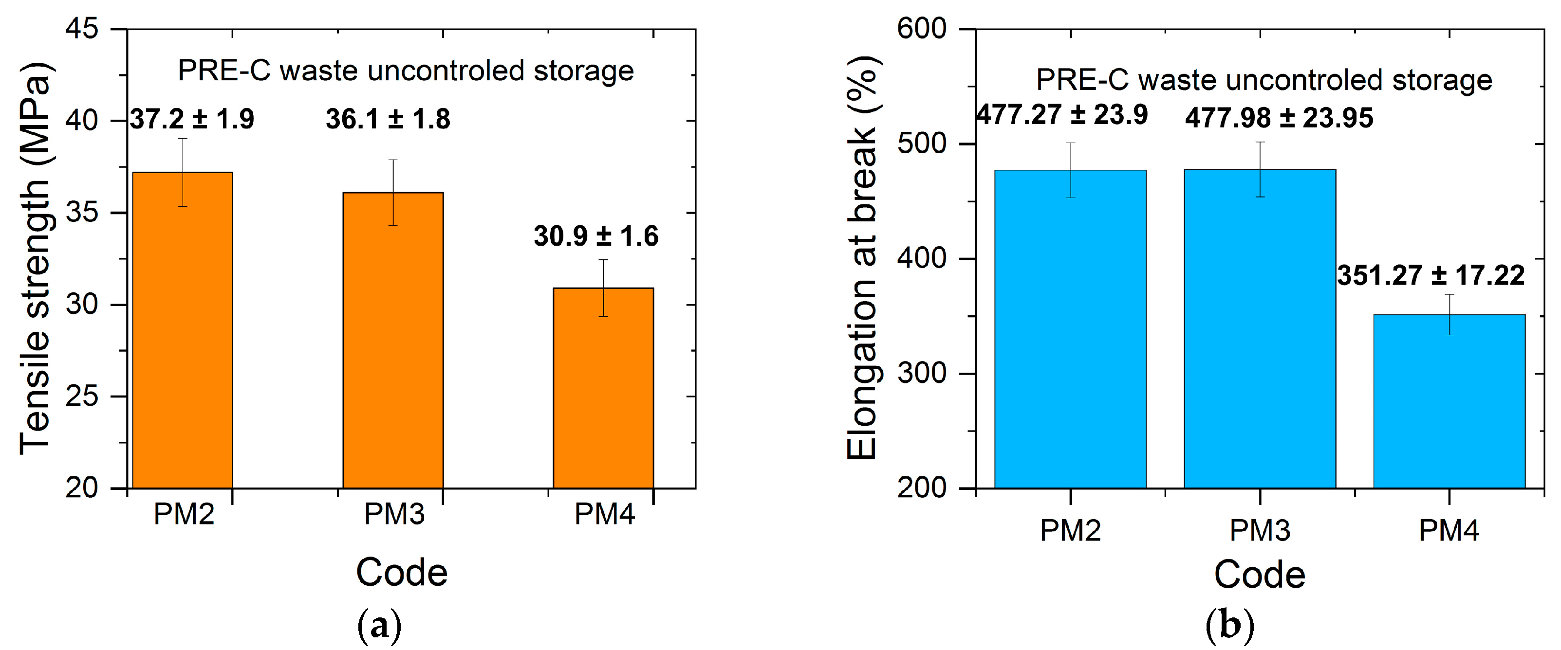 Materials 16 01503 g011