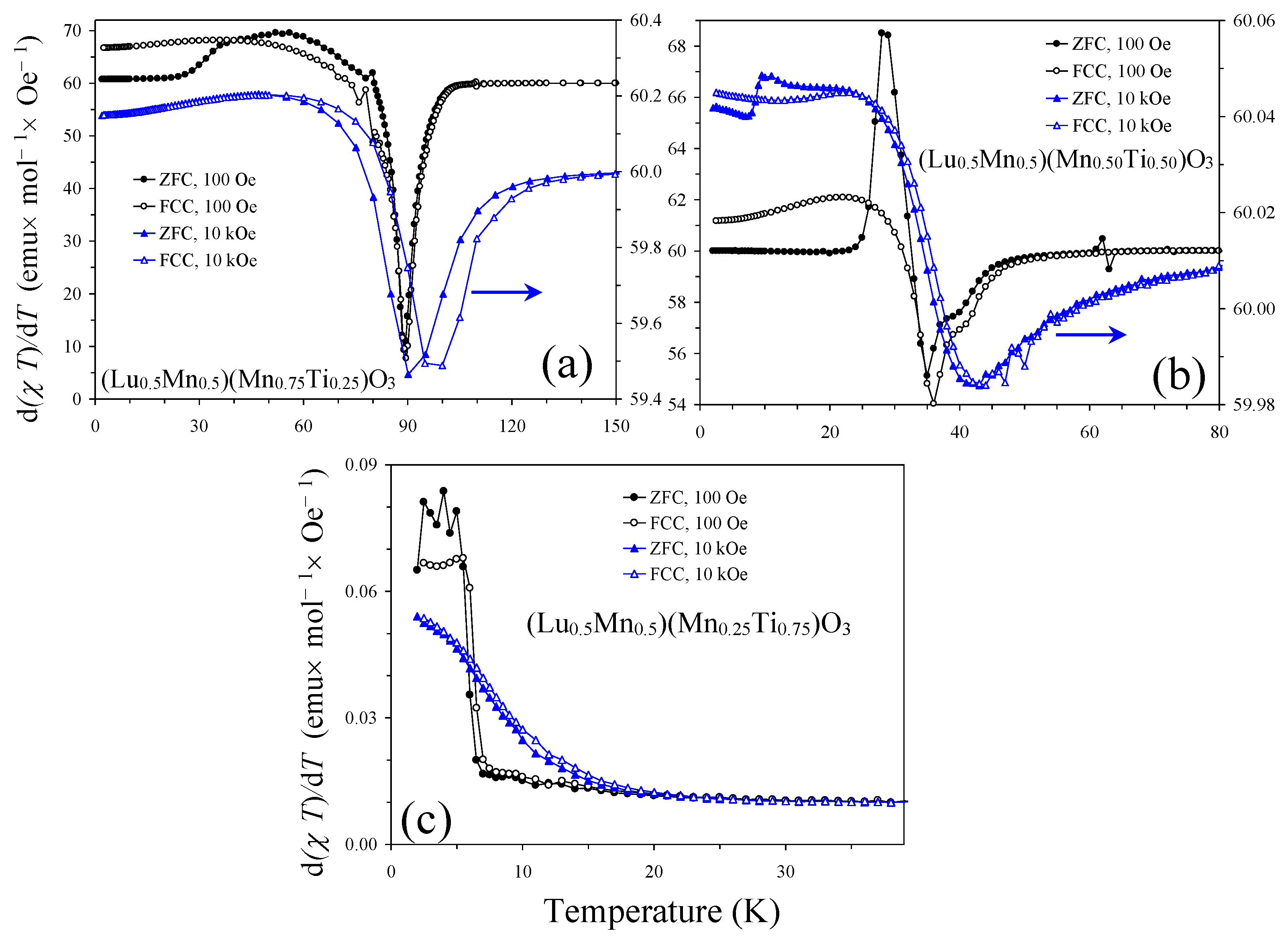 Materials 16 01506 g004 550