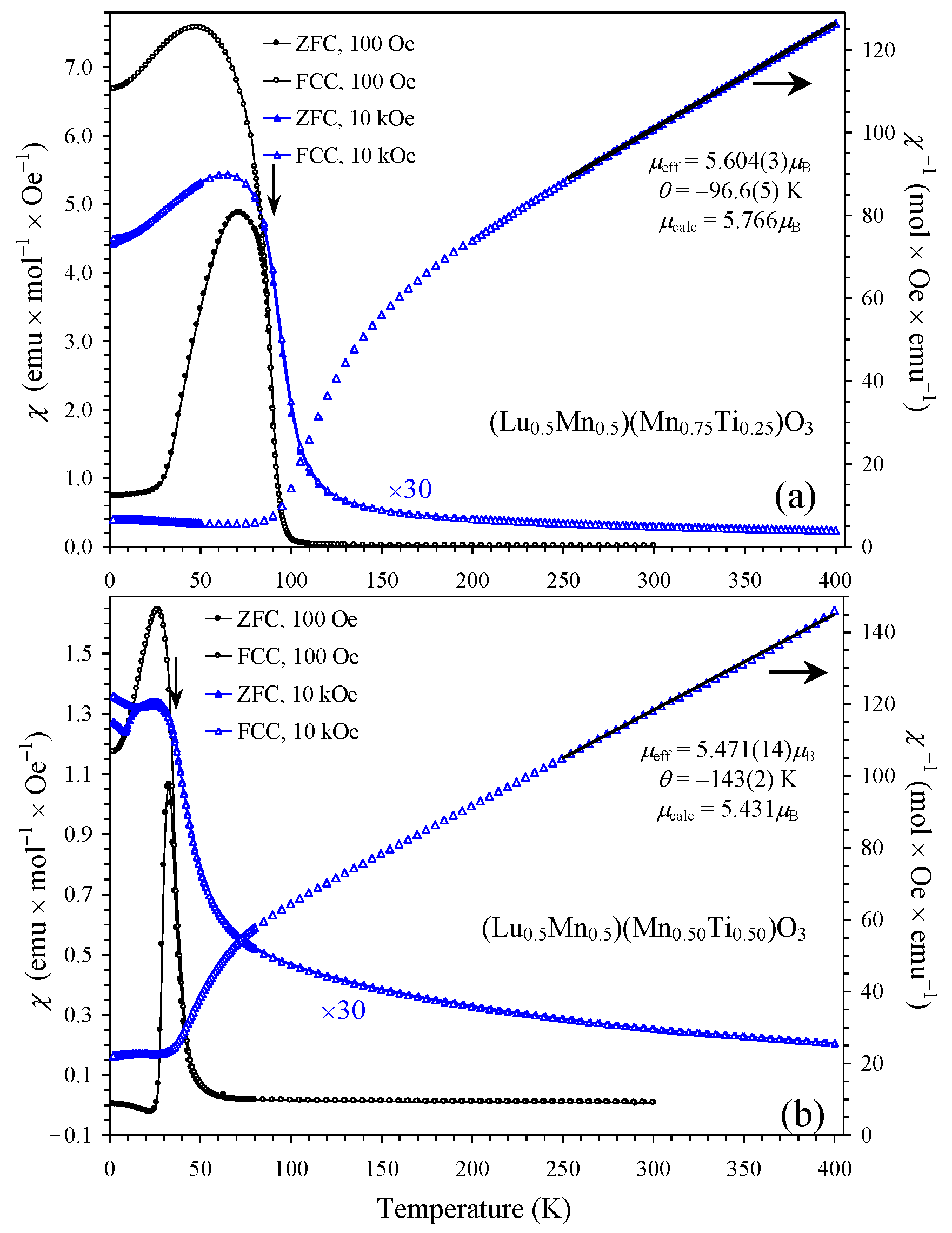 Materials 16 01506 g005 550