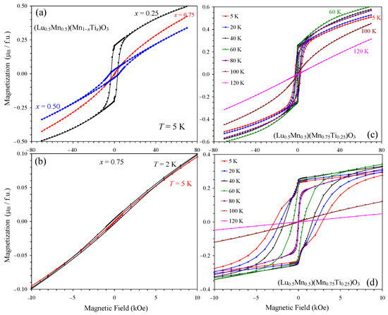 Ferrimagnetic Ordering and Spin-Glass State in Diluted