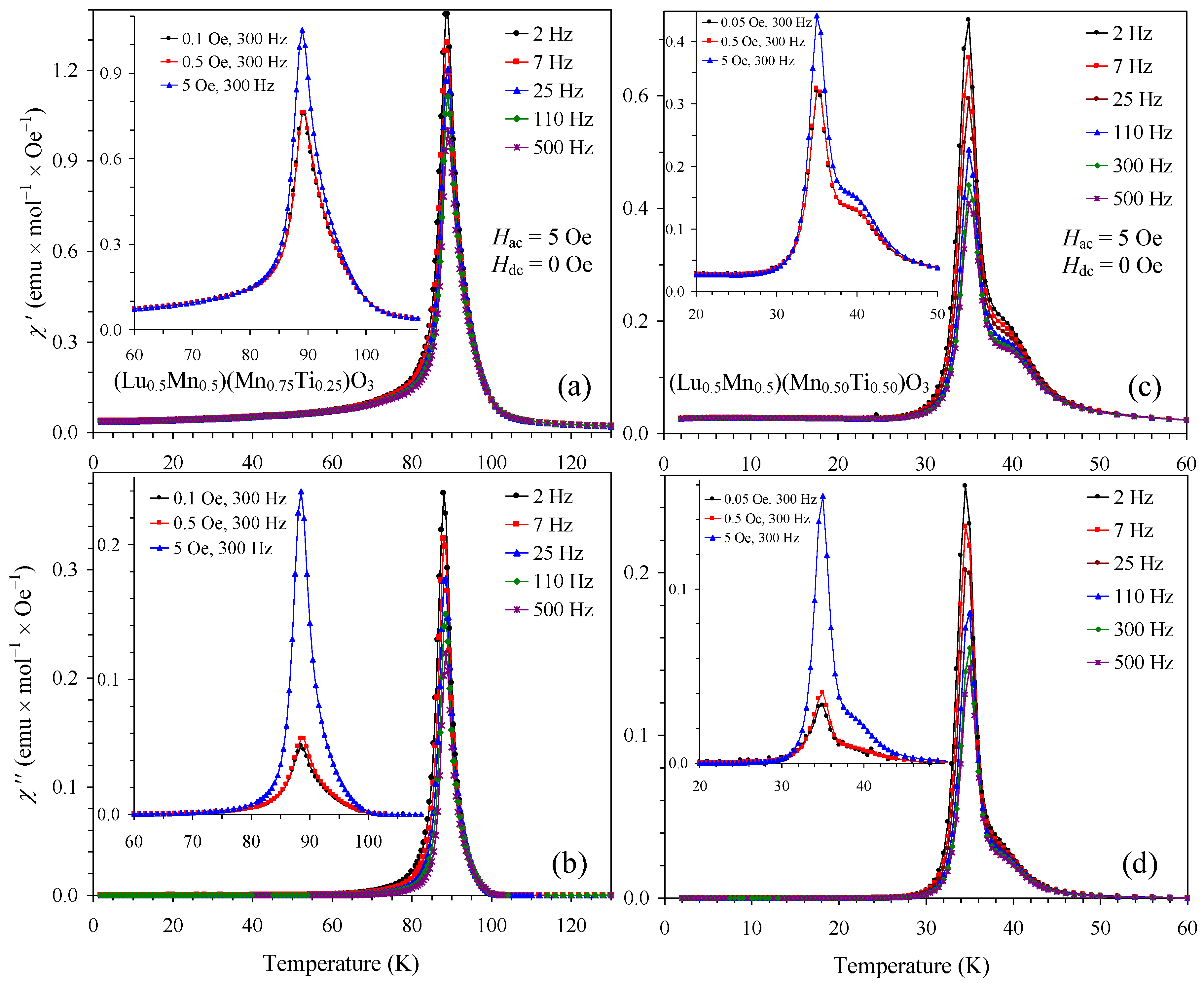 Materials 16 01506 g009 550