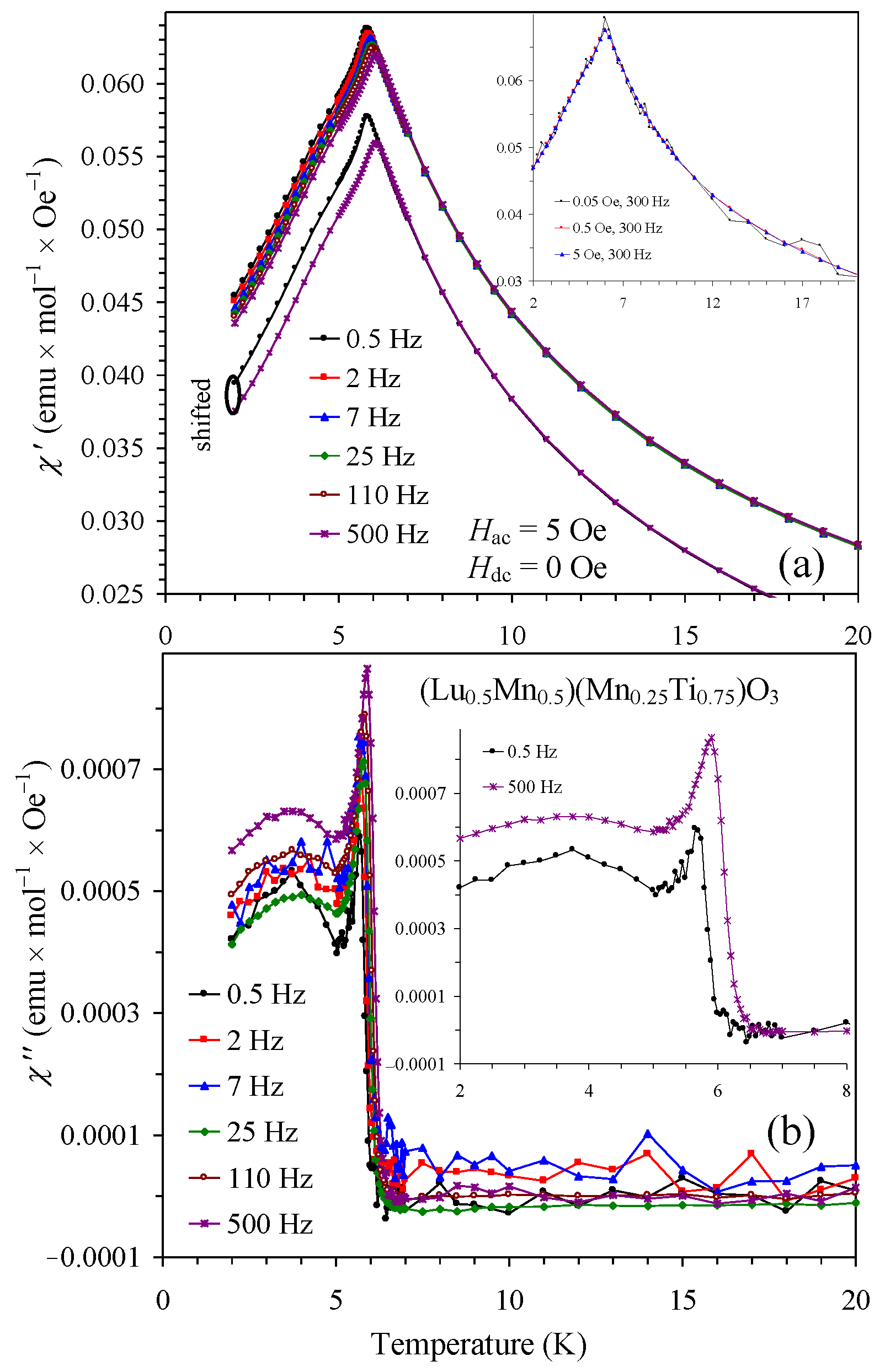 Materials 16 01506 g010 550