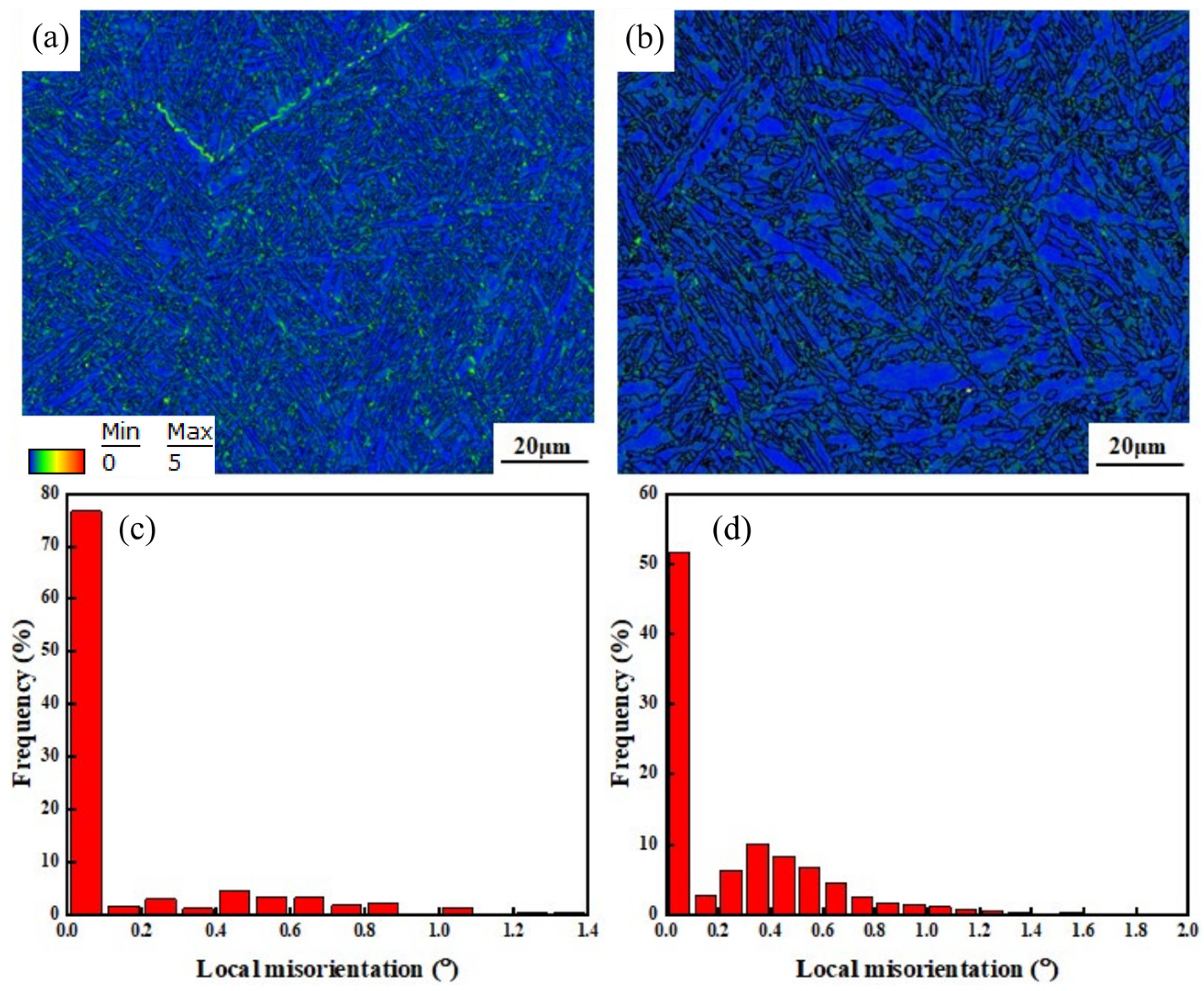 Materials 16 01509 g009