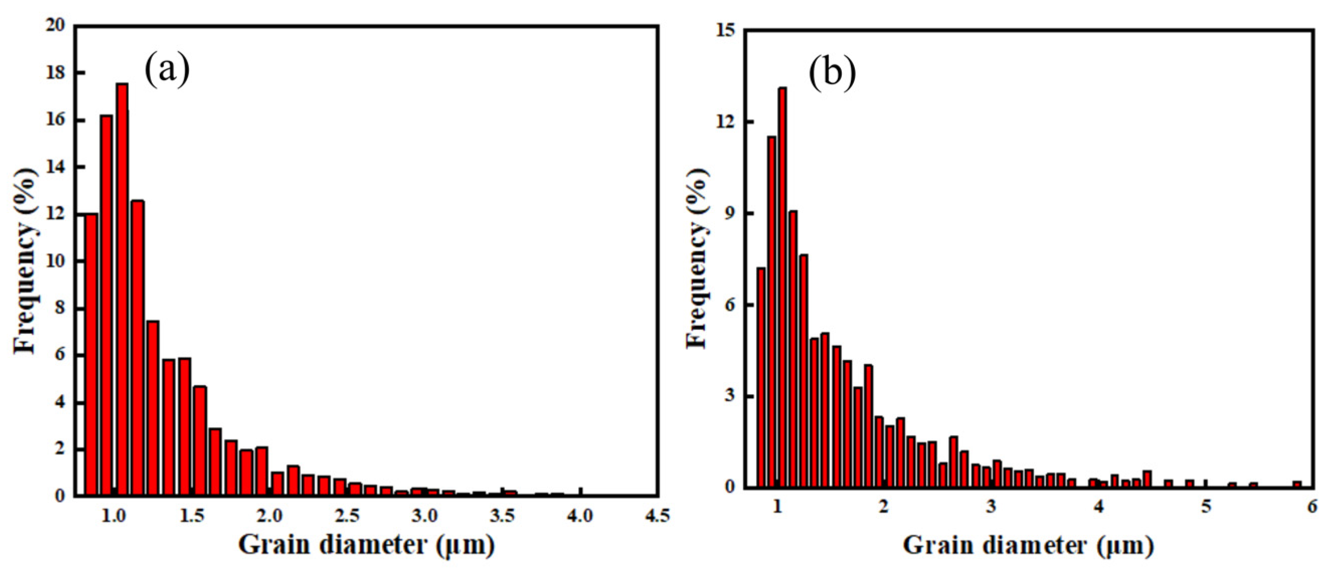 Materials 16 01509 g012