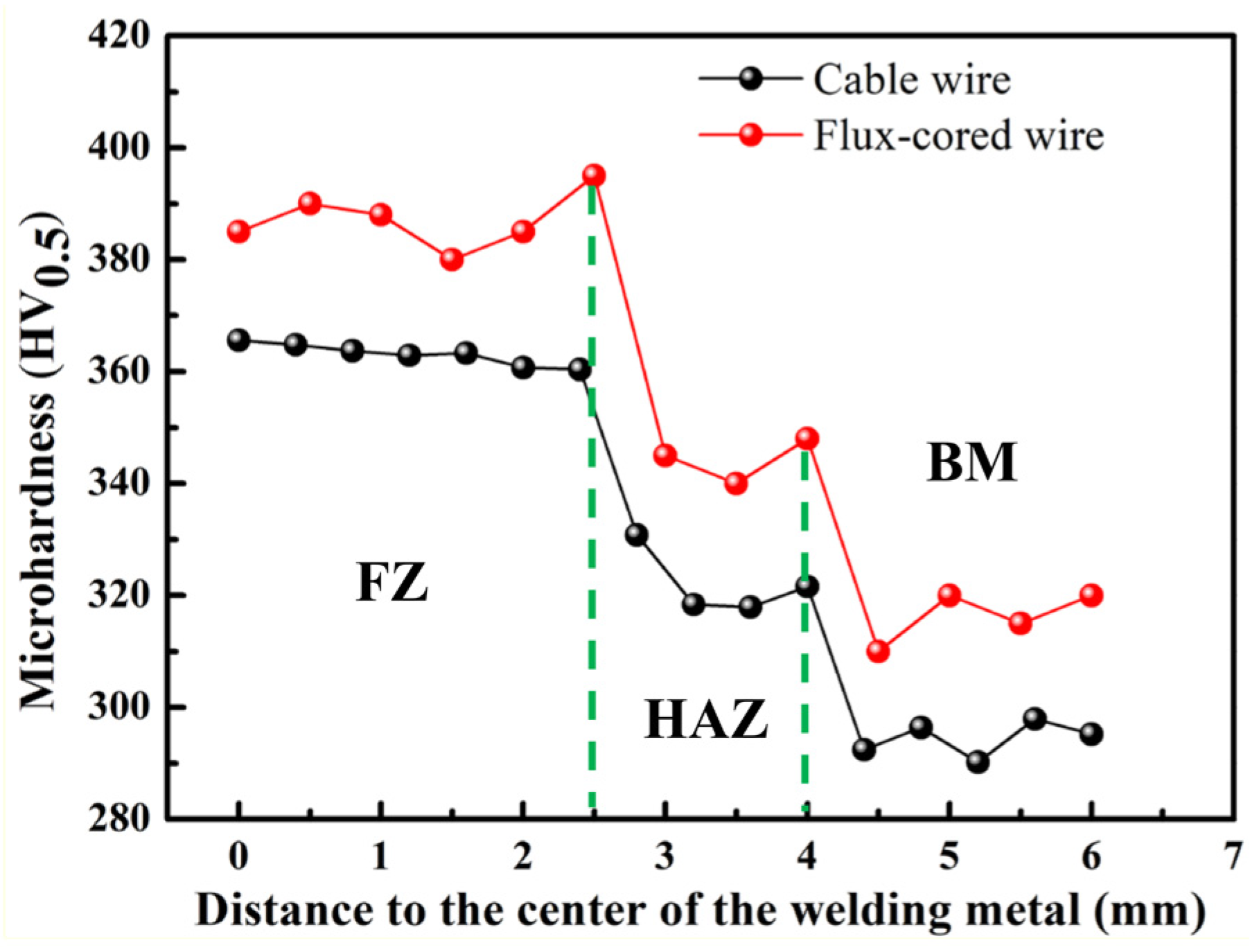 Materials 16 01509 g014