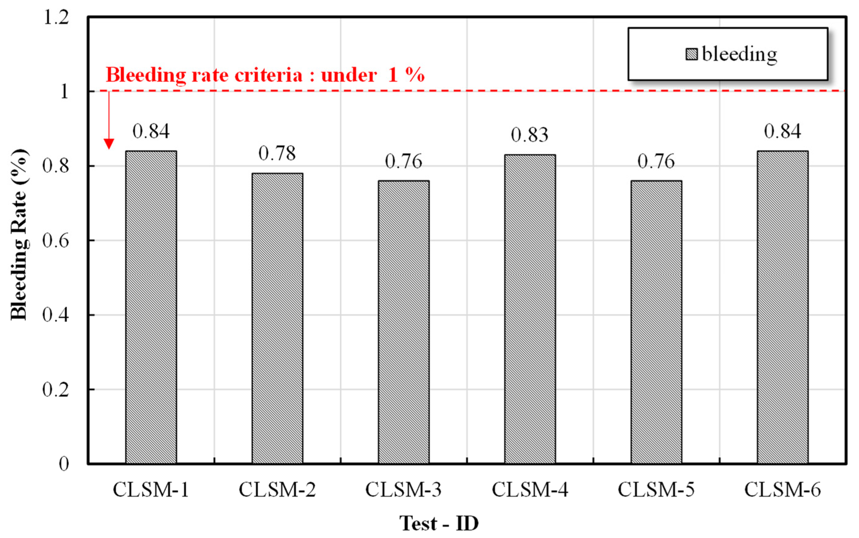 Materials 16 01511 g004 Materials 16 01511 g004